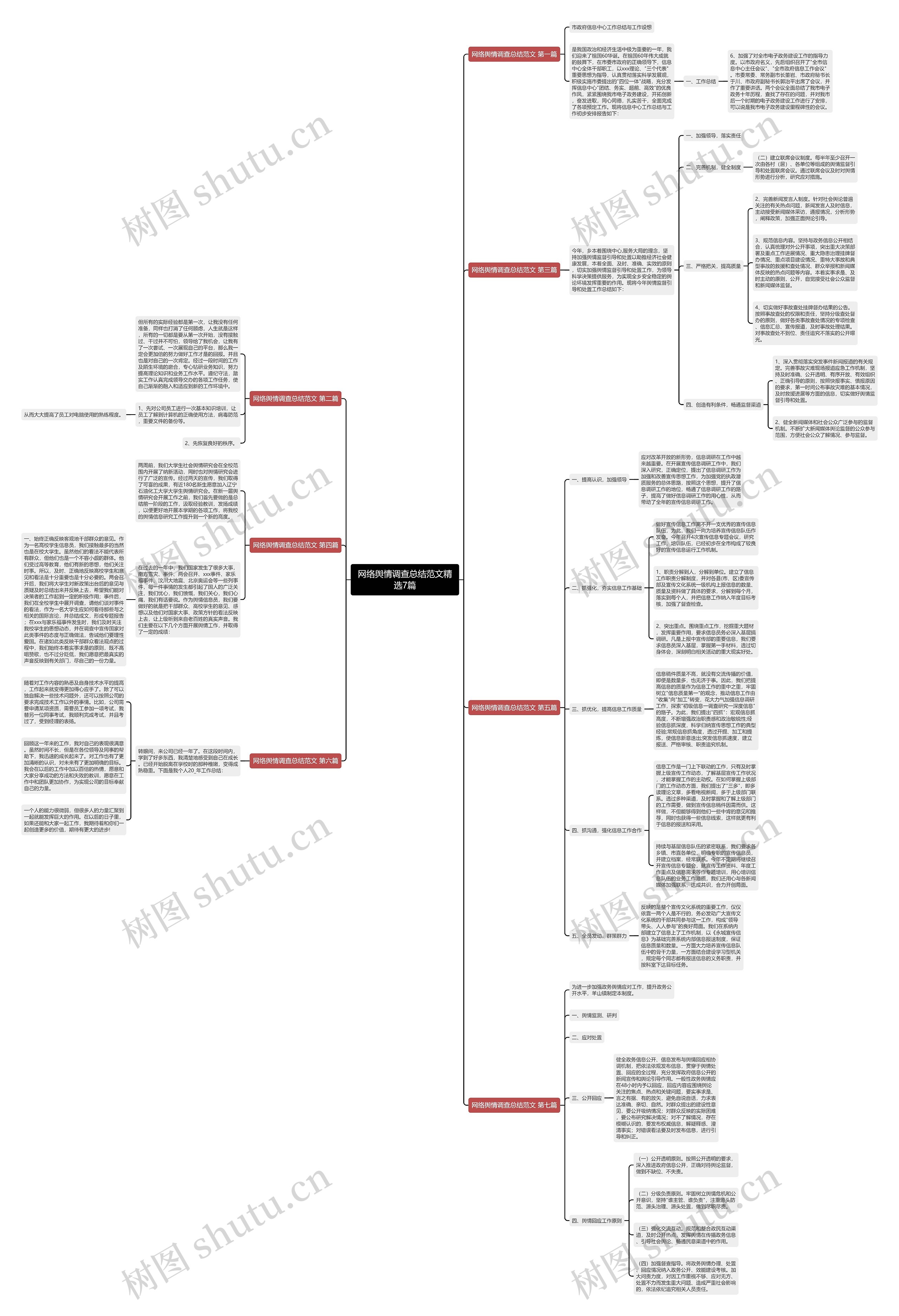 网络舆情调查总结范文精选7篇思维导图