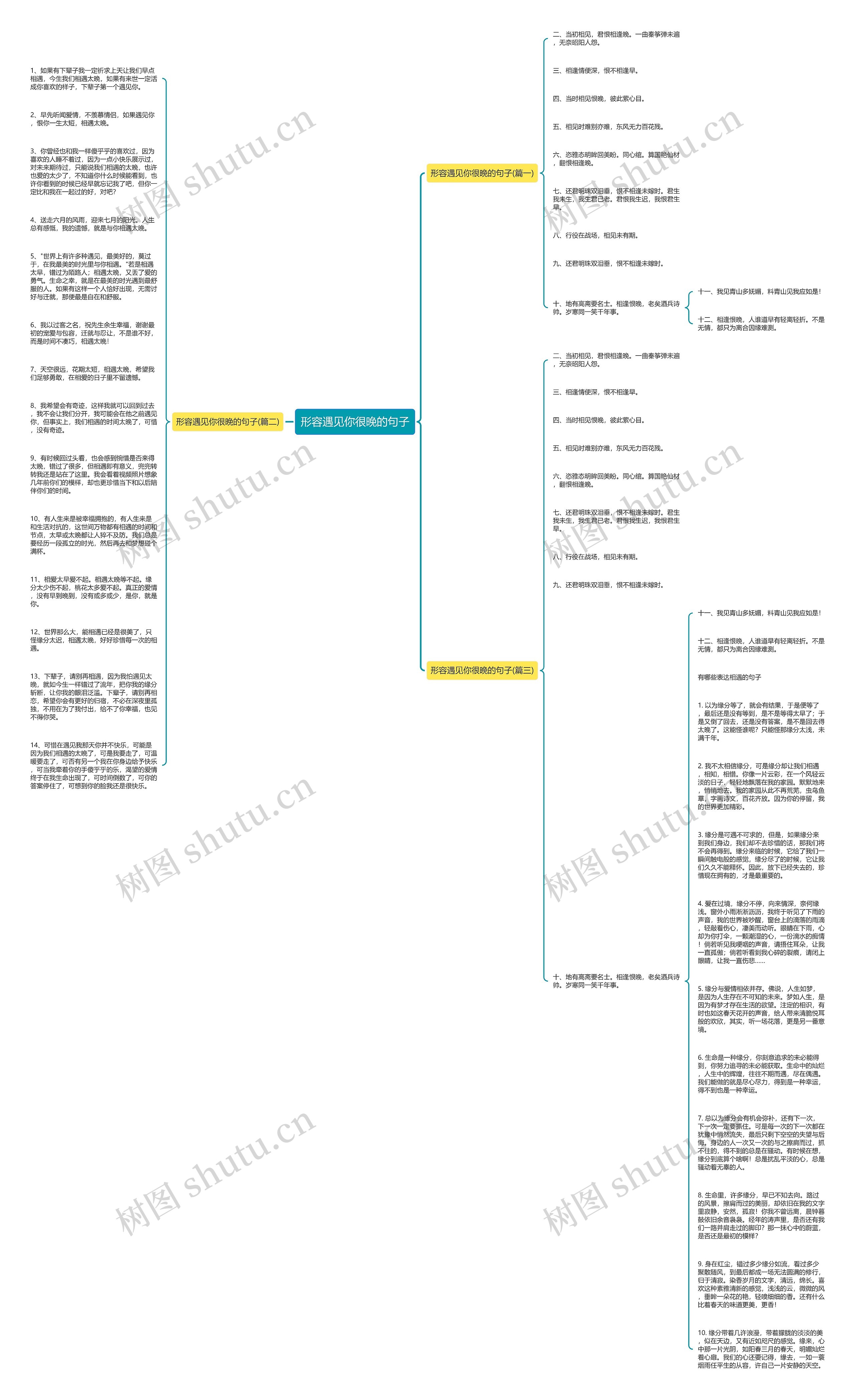 形容遇见你很晚的句子思维导图