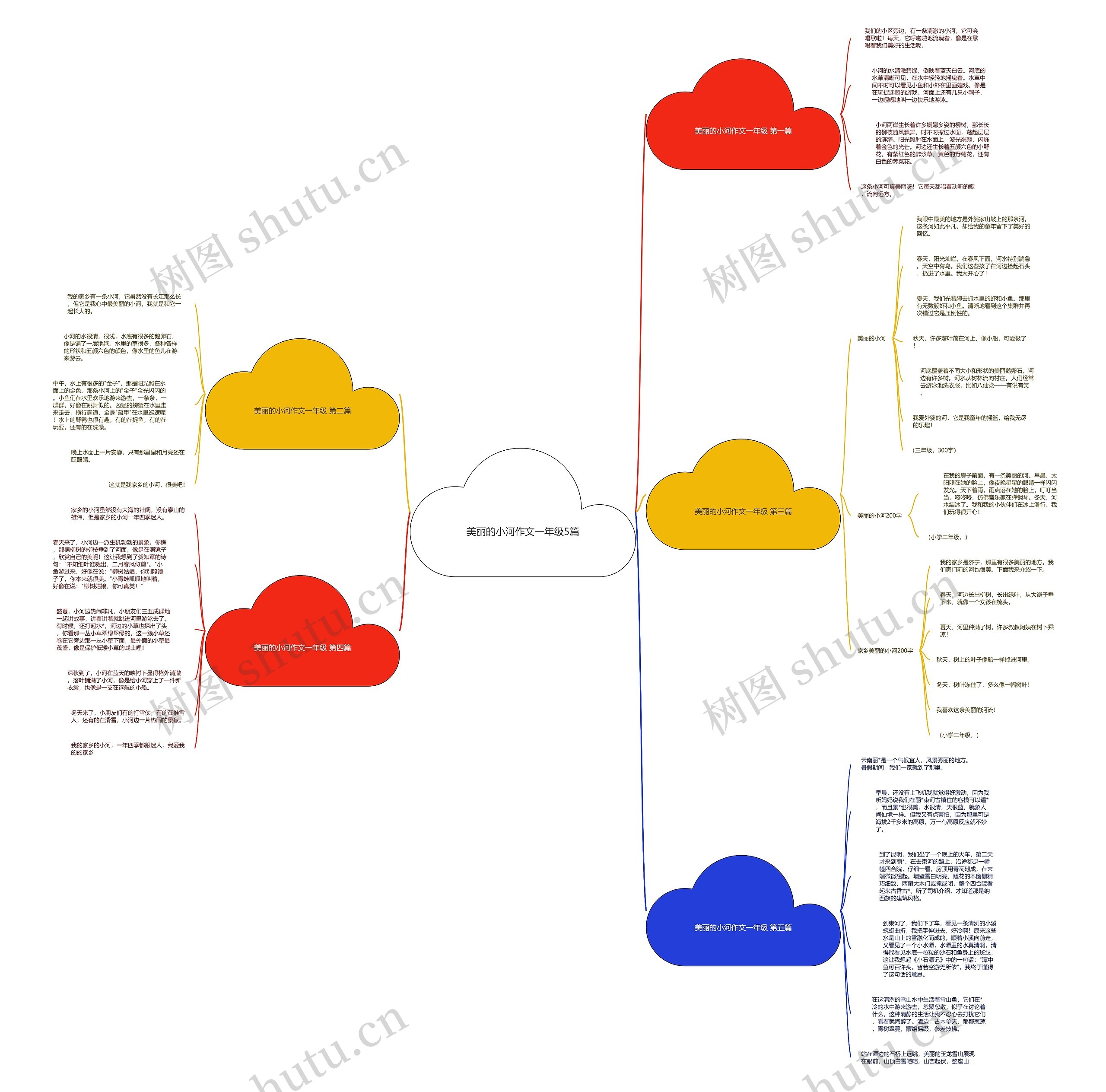 美丽的小河作文一年级5篇思维导图