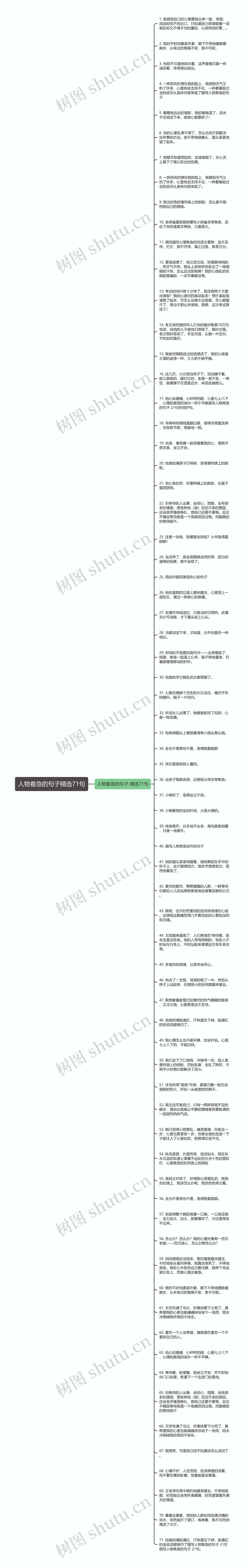 人物着急的句子精选71句思维导图