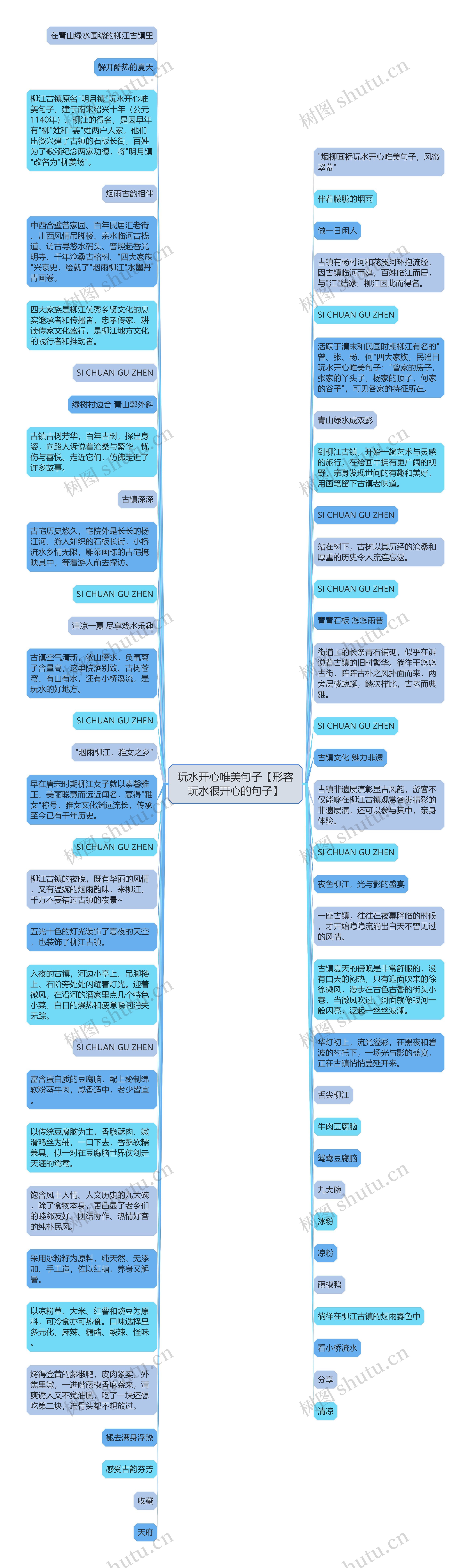 玩水开心唯美句子【形容玩水很开心的句子】思维导图