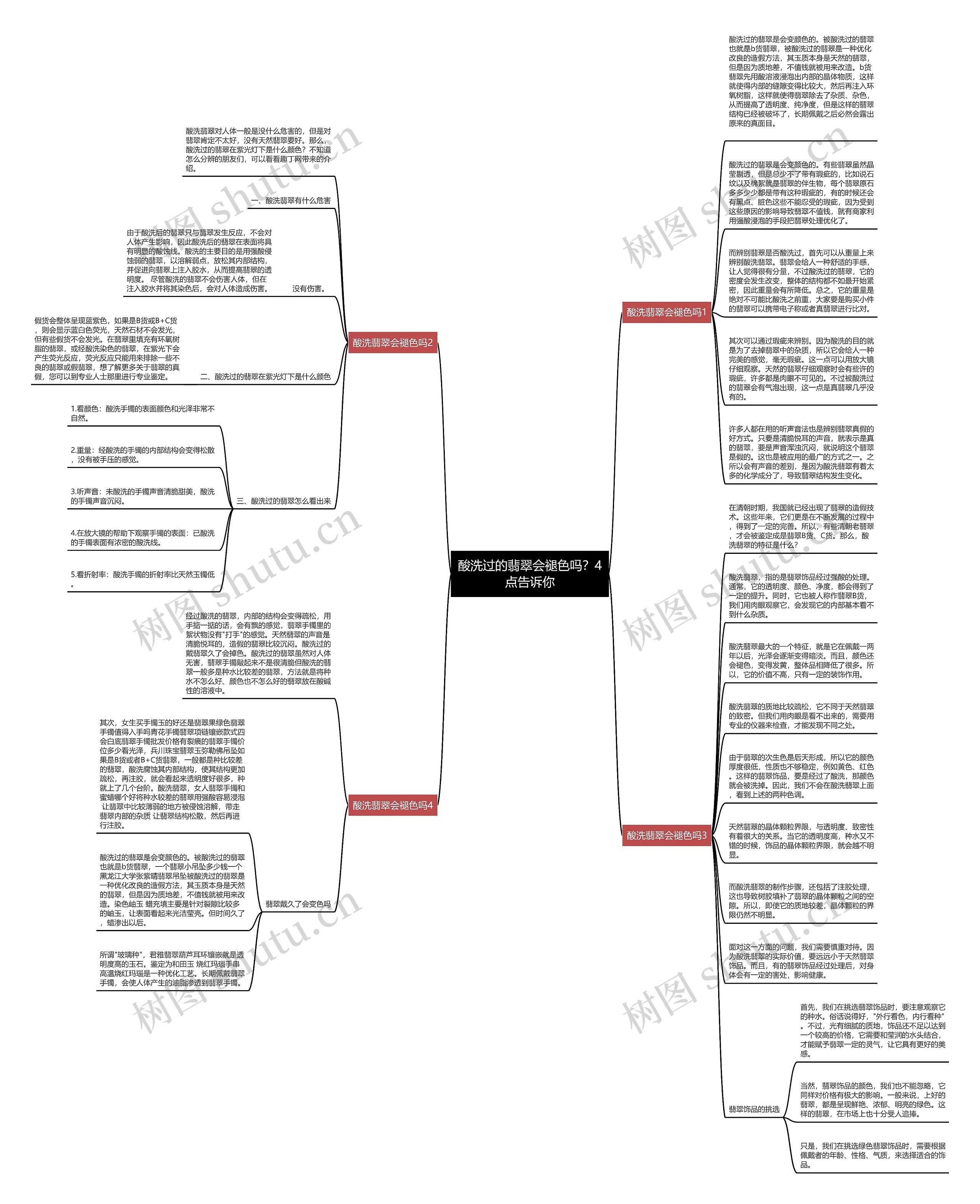 酸洗过的翡翠会褪色吗？4点告诉你思维导图