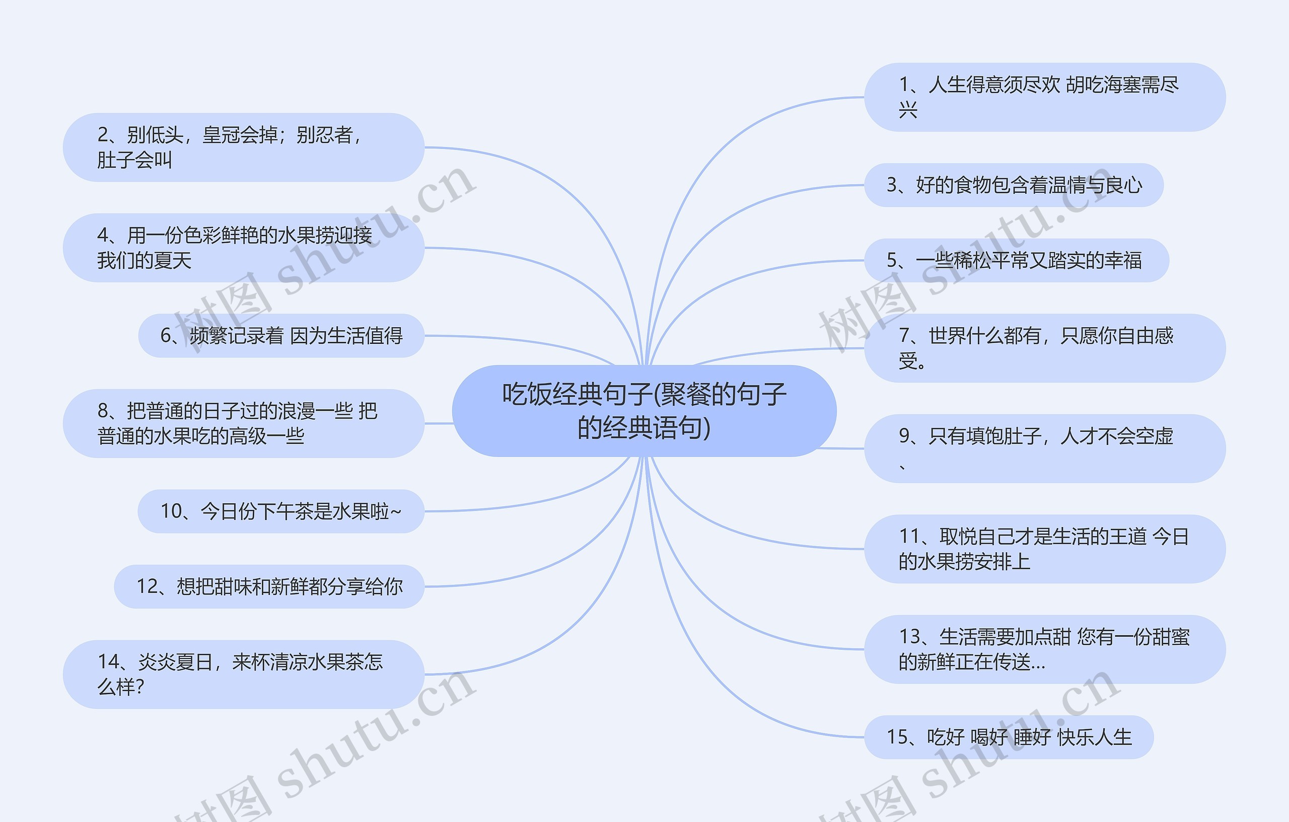 吃饭经典句子(聚餐的句子的经典语句)思维导图