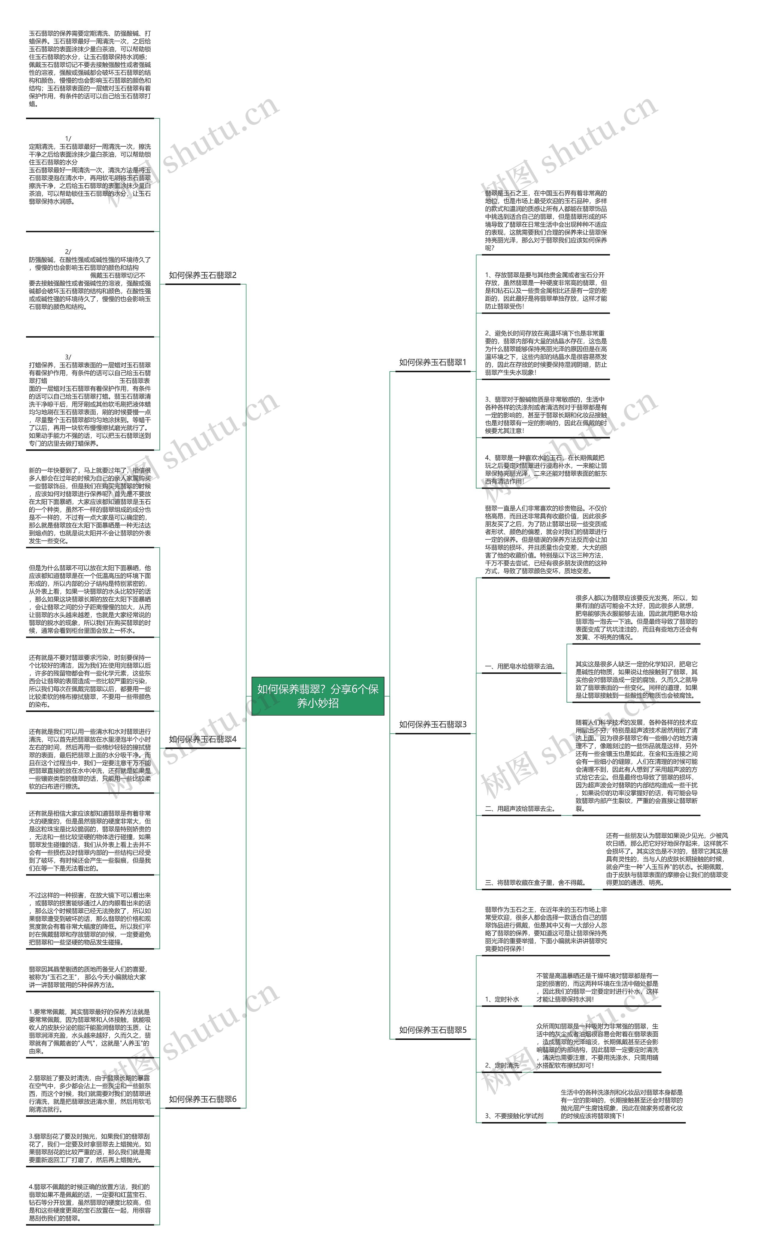 如何保养翡翠？分享6个保养小妙招思维导图