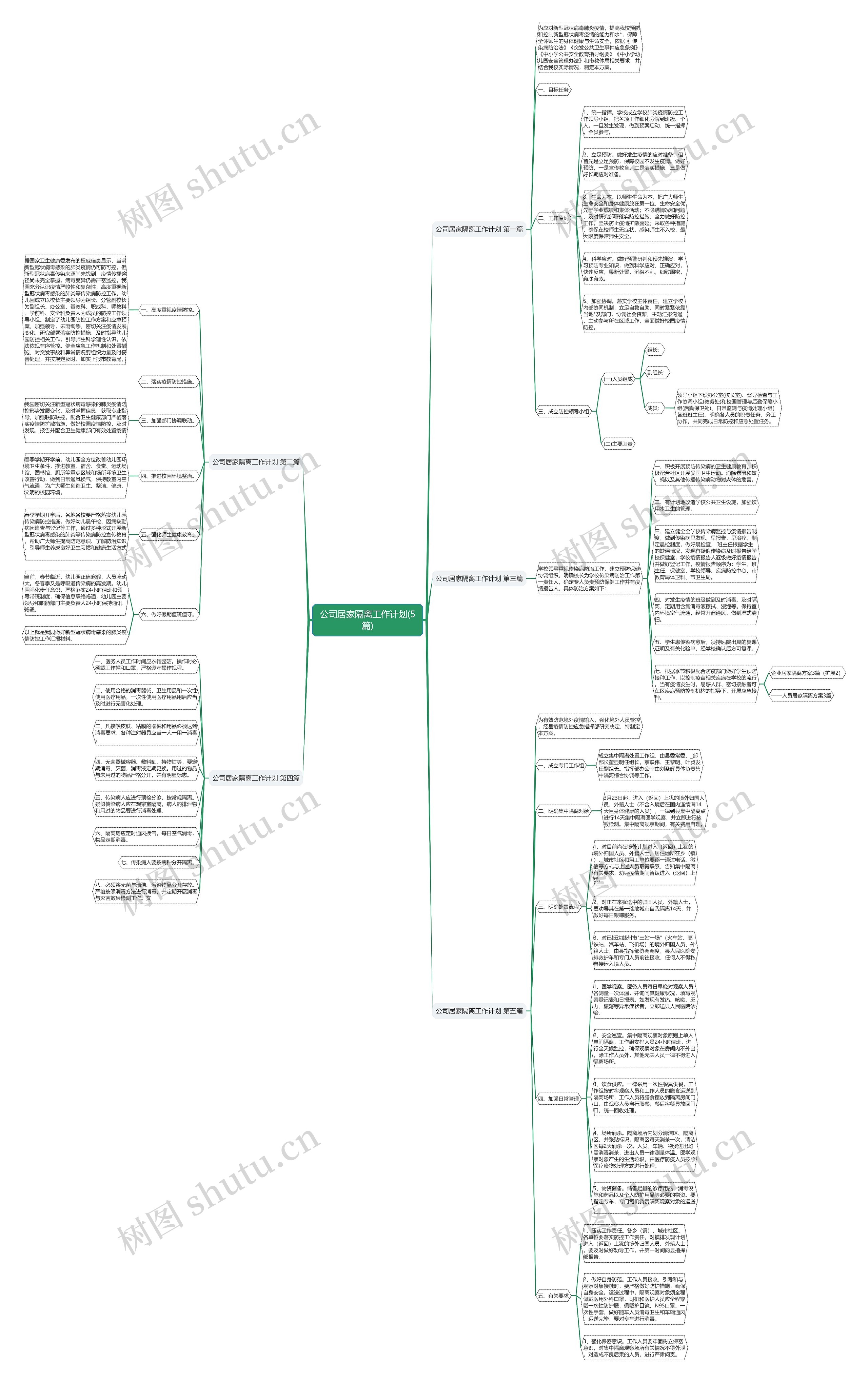 公司居家隔离工作计划(5篇) 公司居家隔离工作计划(5篇)