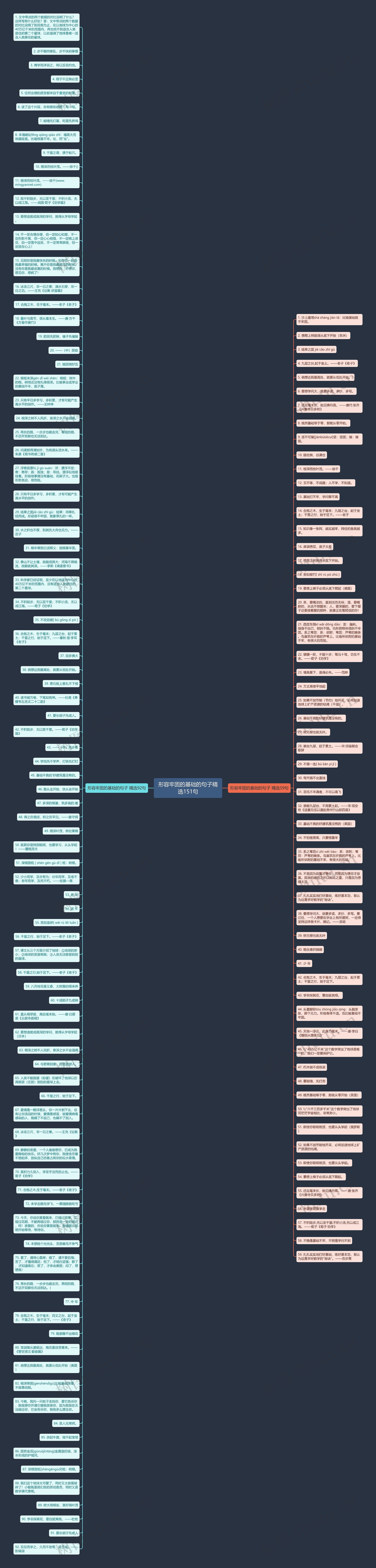 形容牢固的基础的句子精选151句思维导图