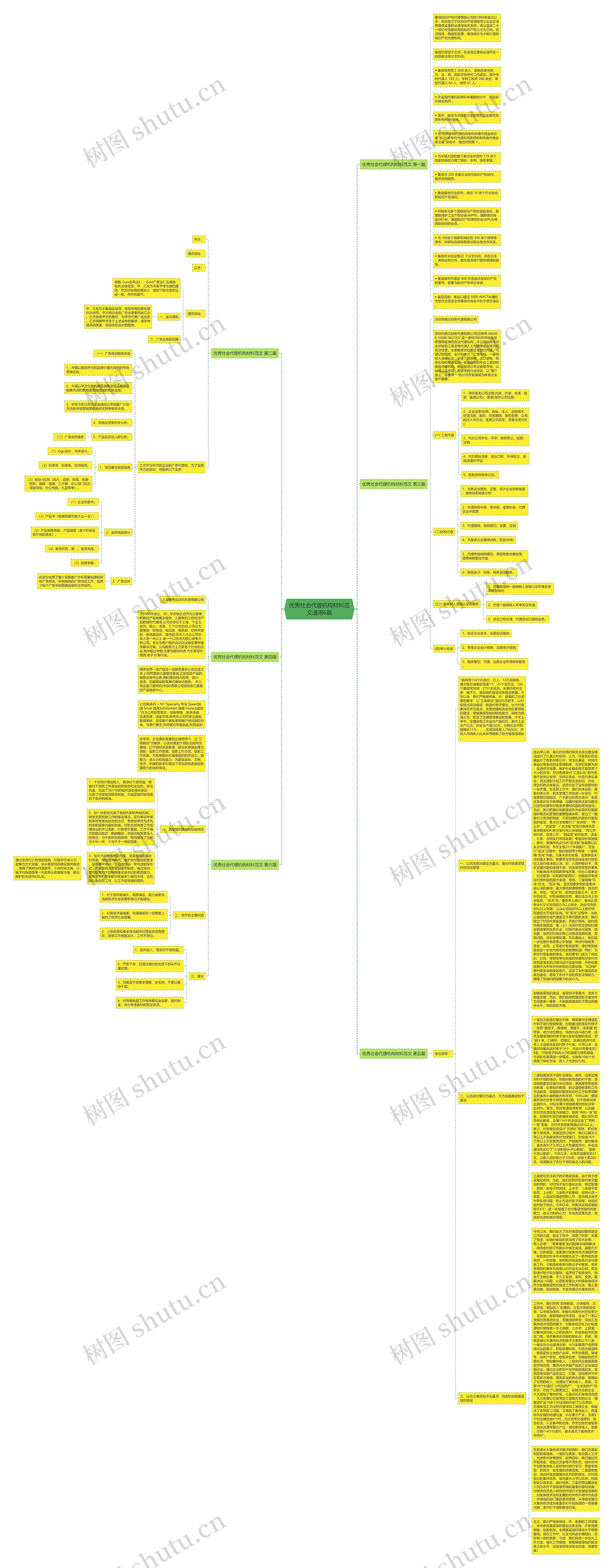 优秀社会代理机构材料范文通用6篇思维导图