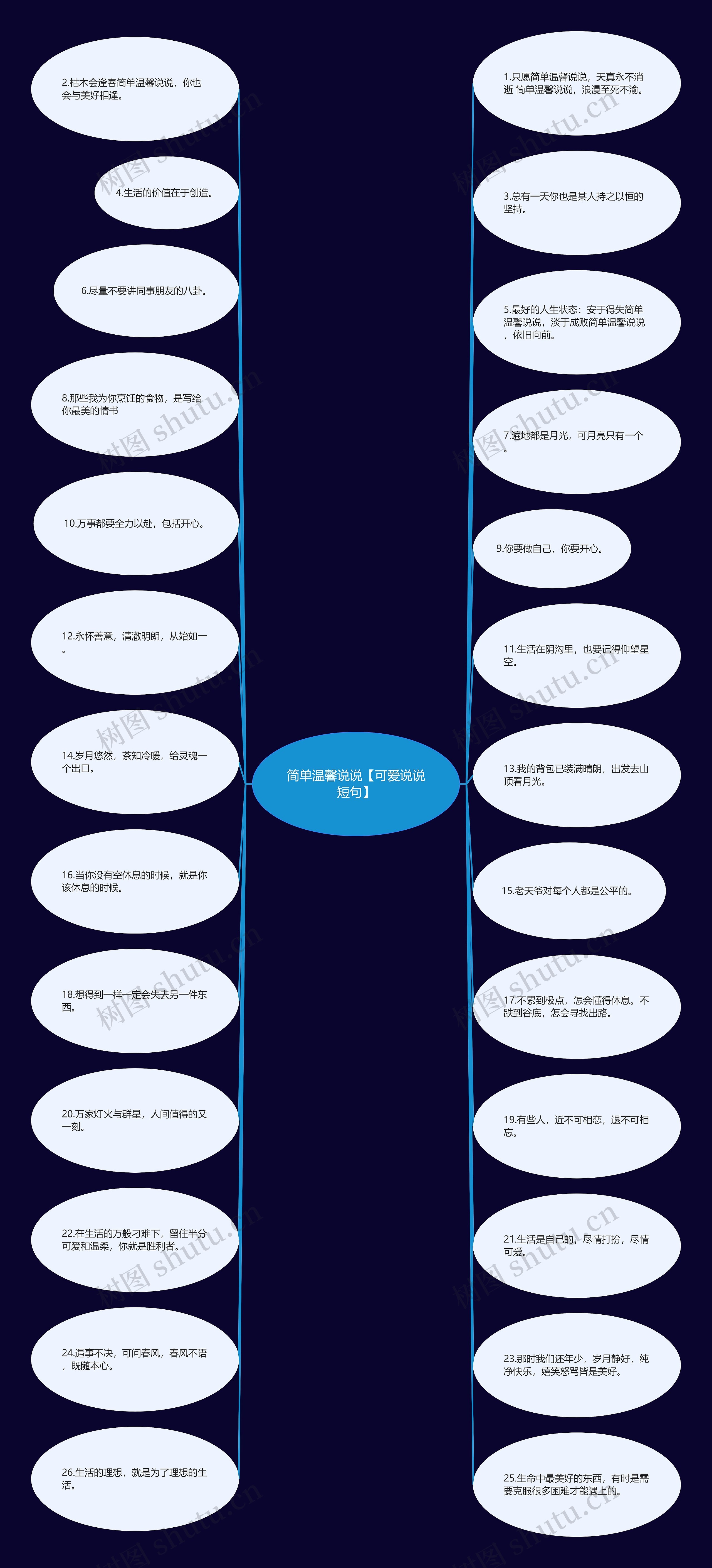 简单温馨说说【可爱说说短句】思维导图