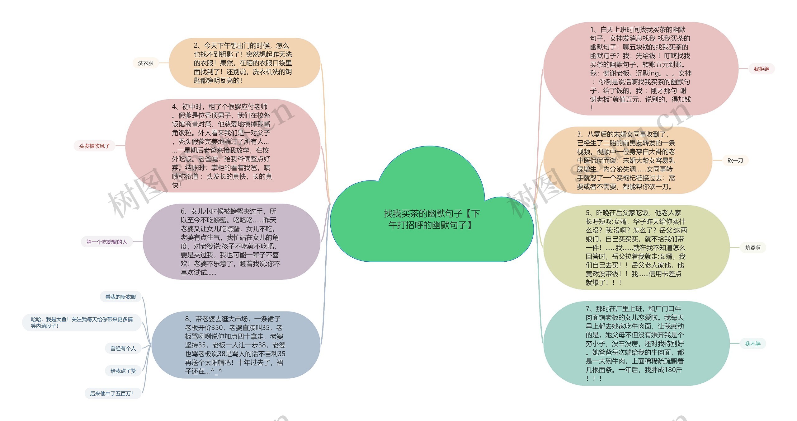 找我买茶的幽默句子【下午打招呼的幽默句子】思维导图