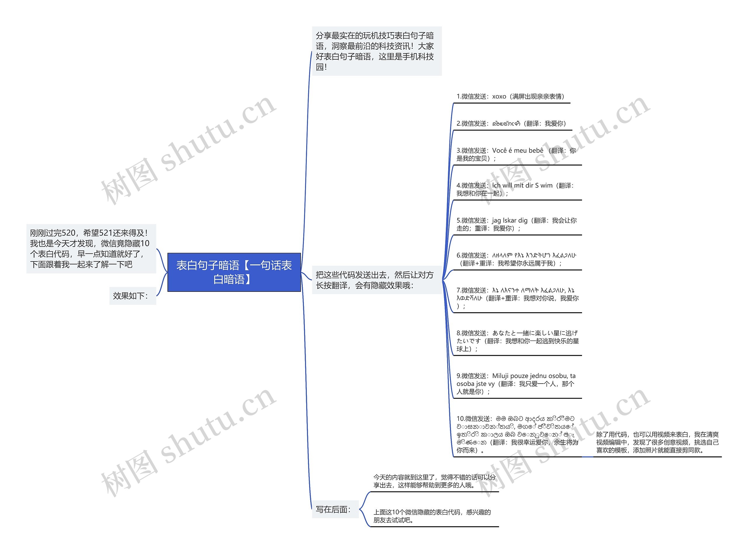 表白句子暗语【一句话表白暗语】思维导图