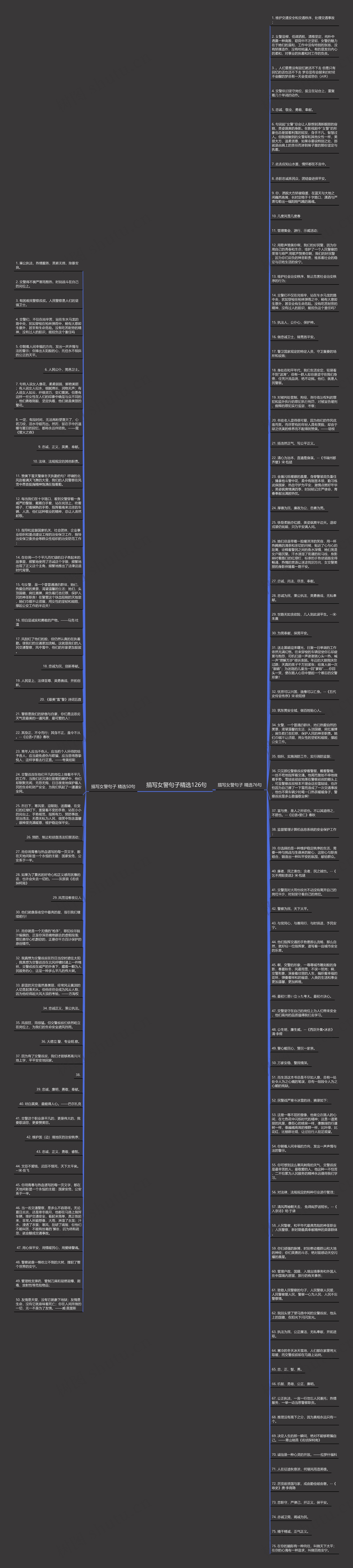 描写女警句子精选126句思维导图