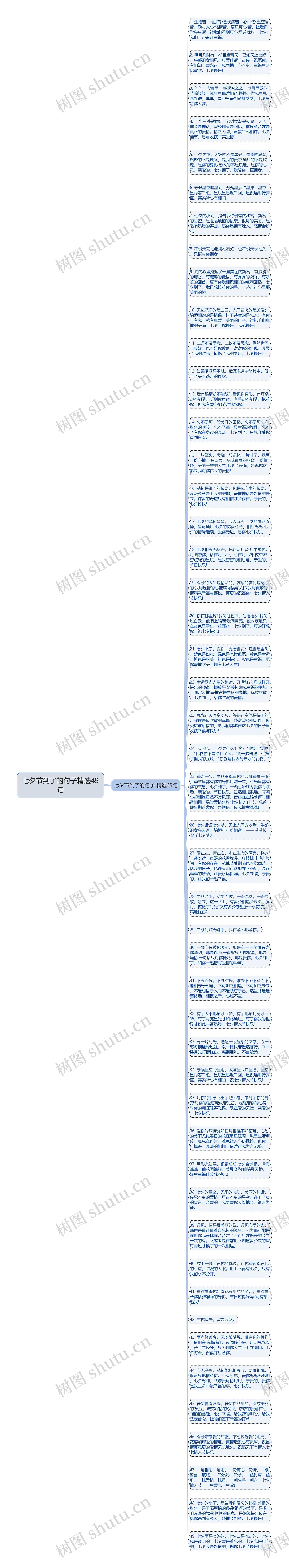 七夕节到了的句子精选49句思维导图