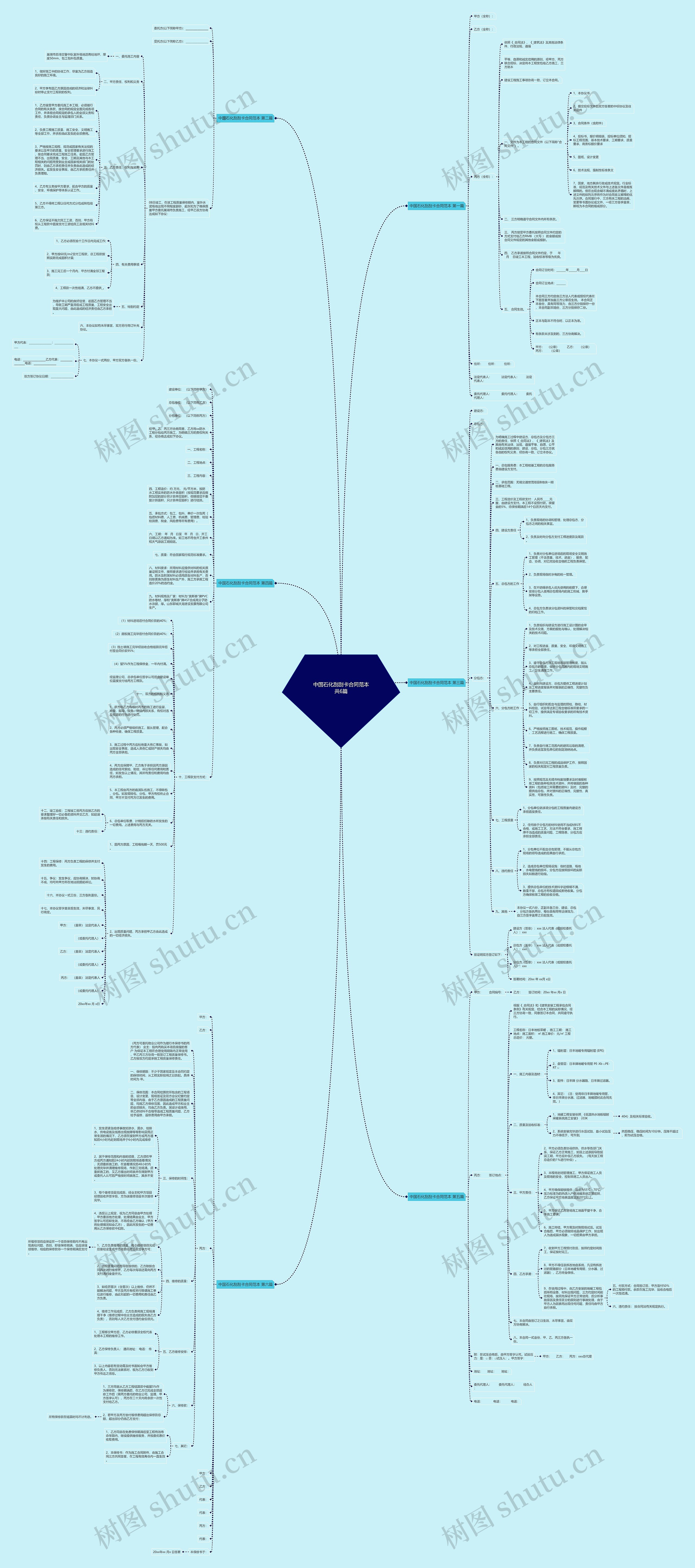 中国石化刮刮卡合同范本共6篇思维导图