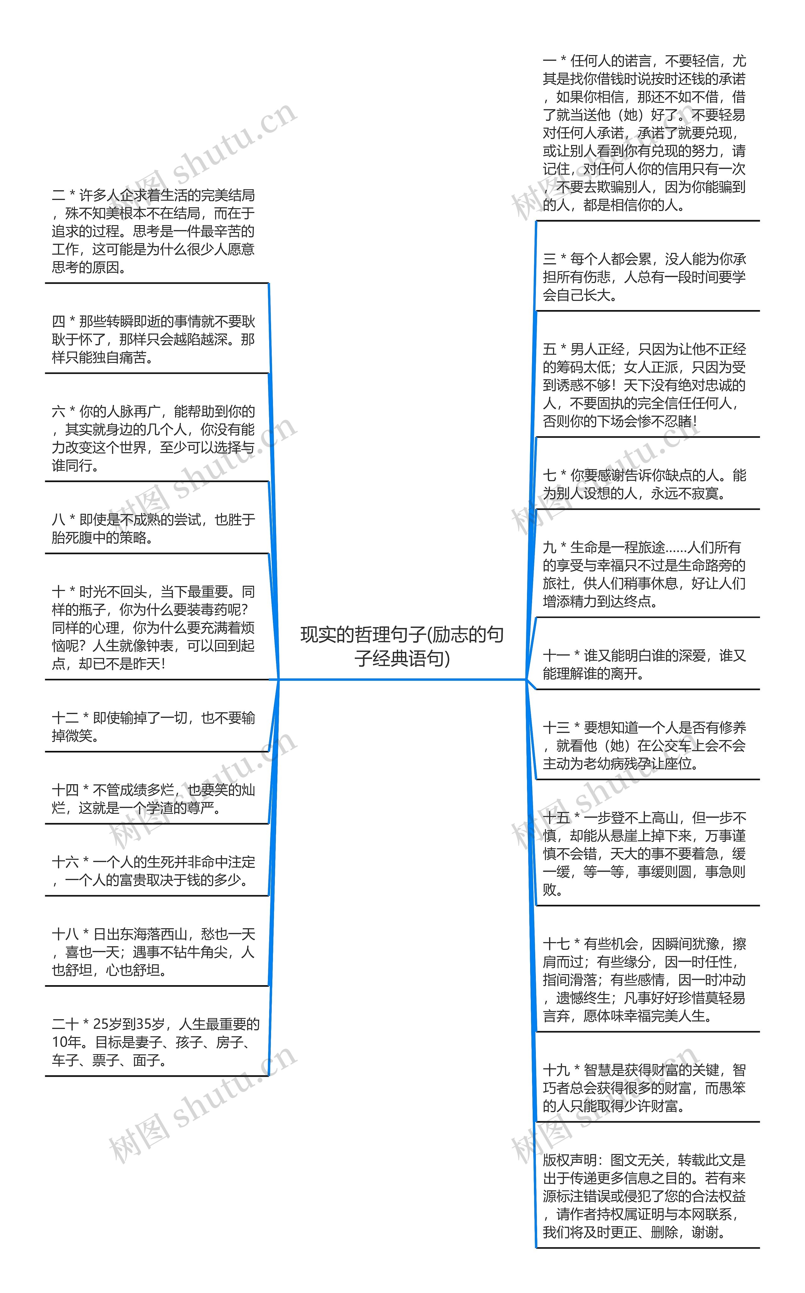 现实的哲理句子(励志的句子经典语句)思维导图