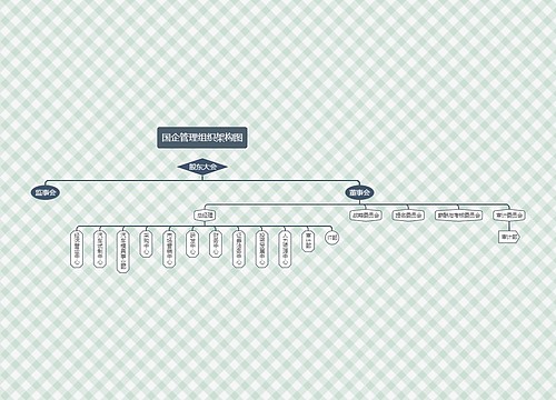 《国企管理组织架构图》