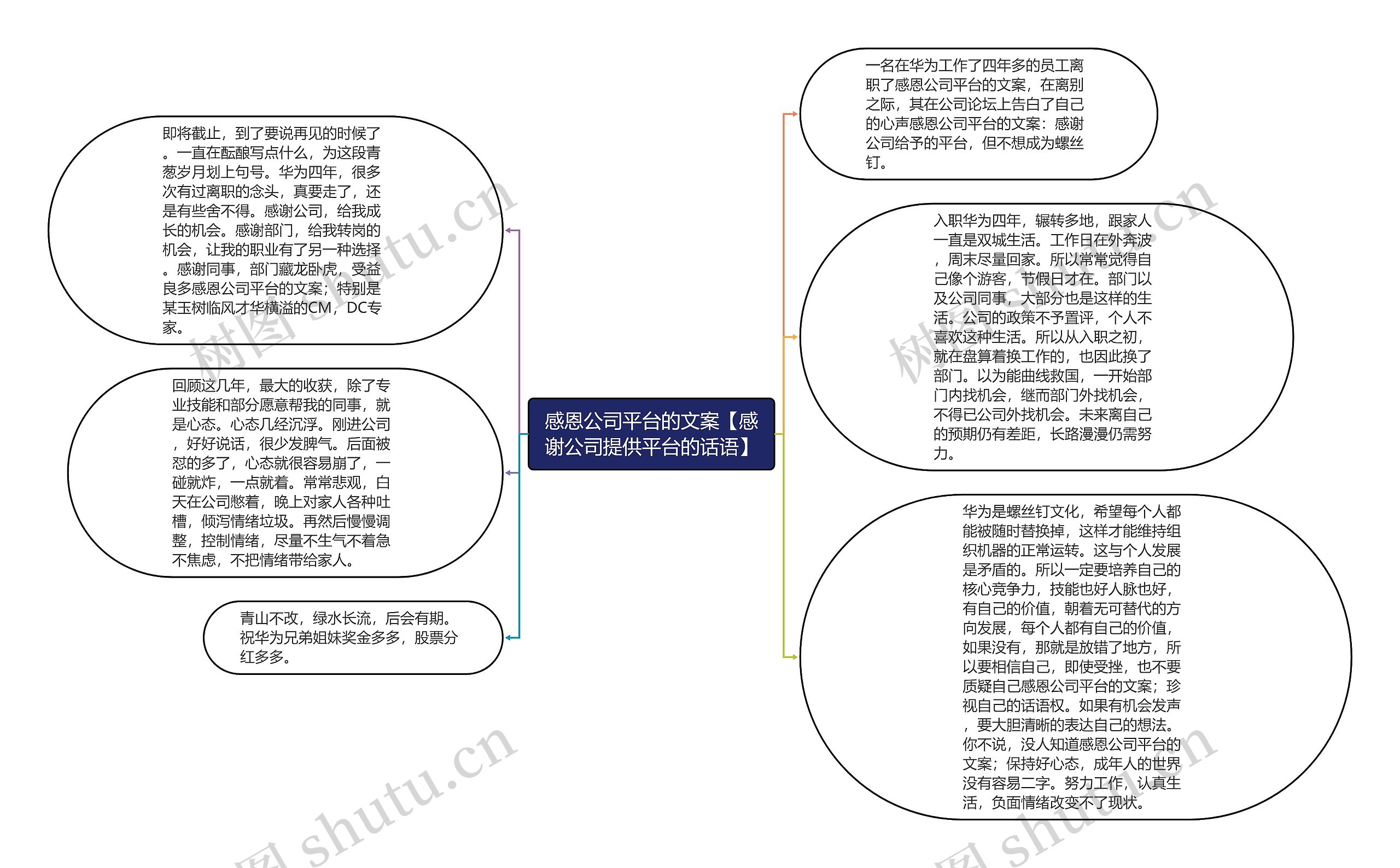 感恩公司平台的文案【感谢公司提供平台的话语】思维导图