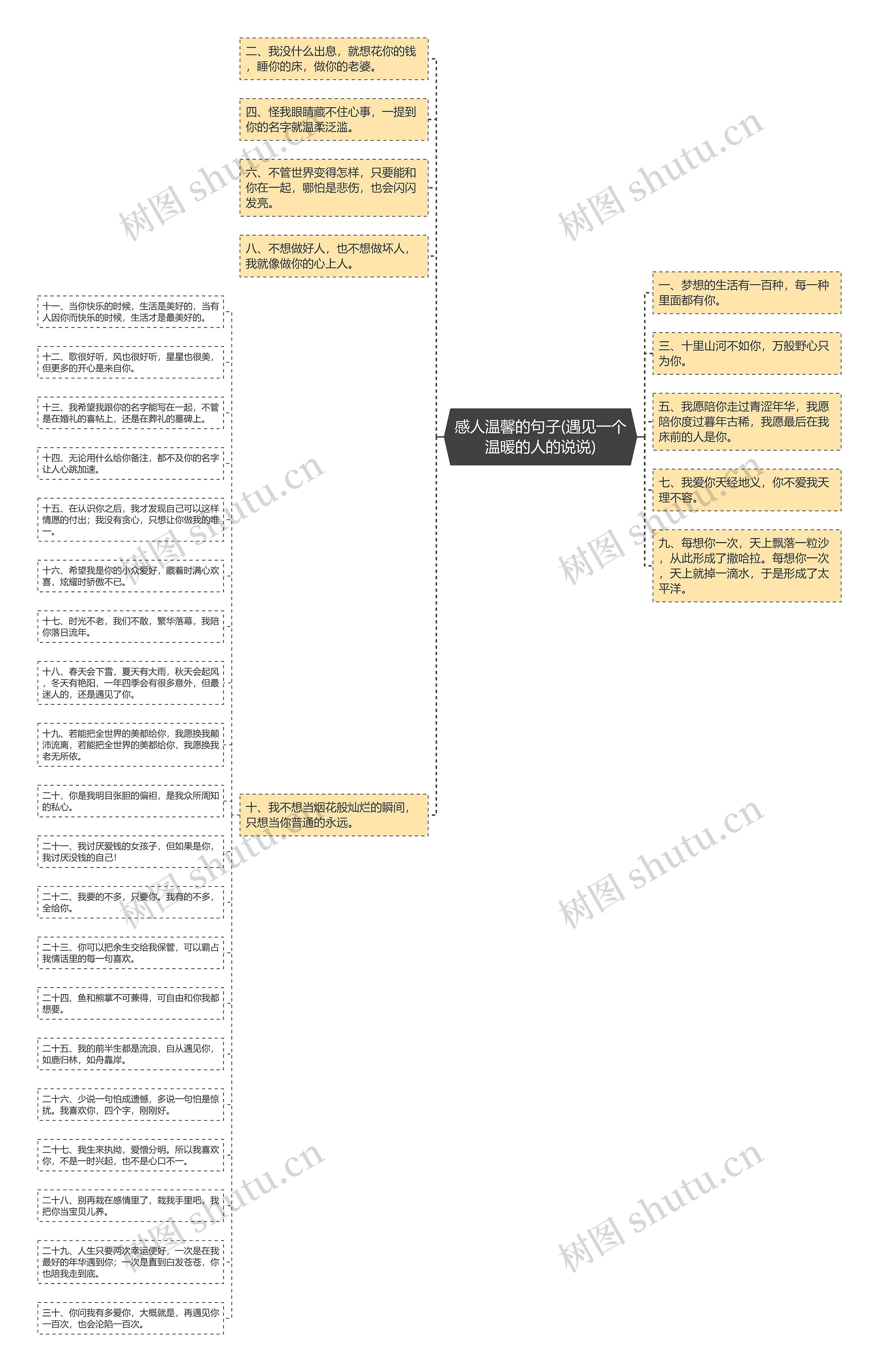 感人温馨的句子(遇见一个温暖的人的说说)思维导图