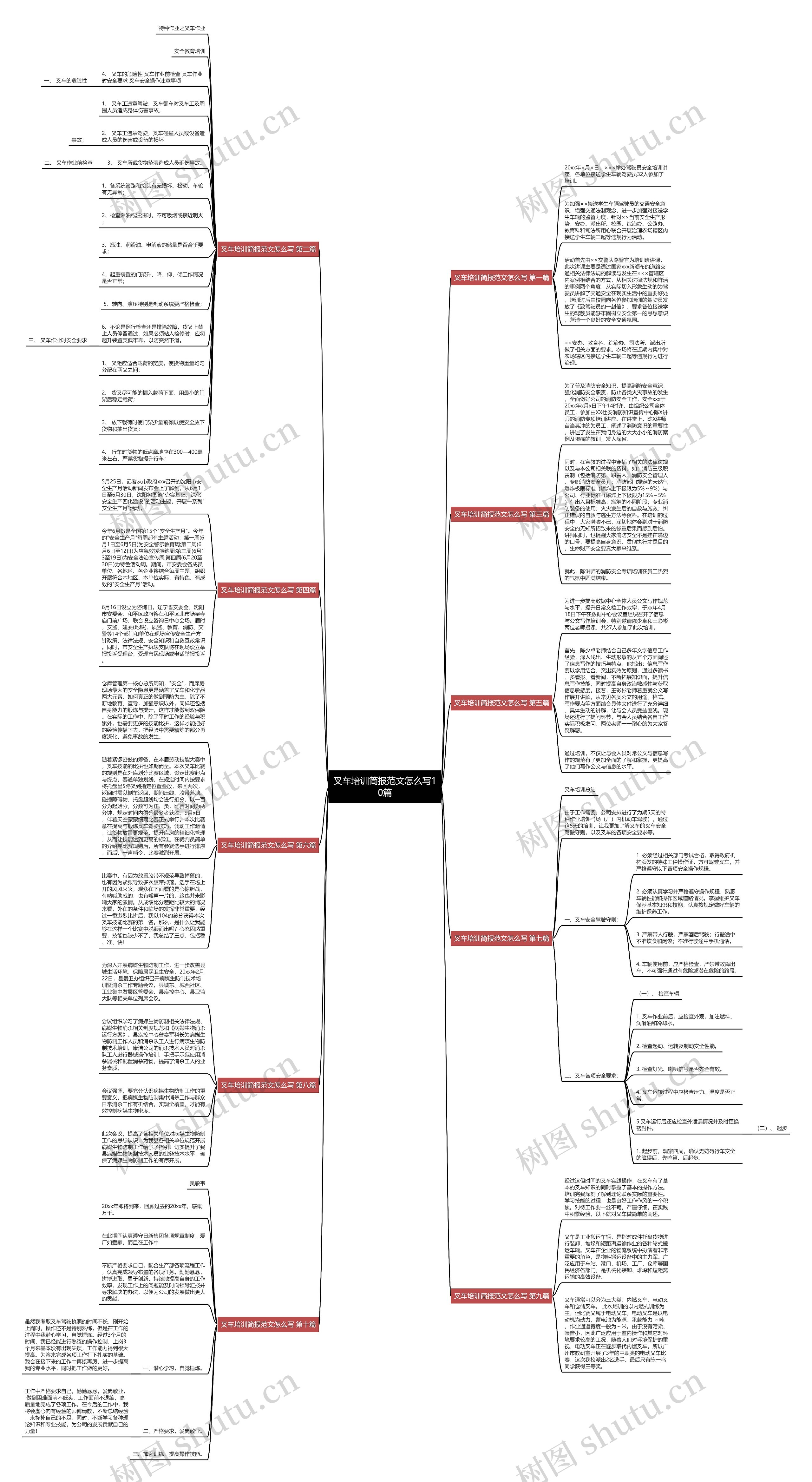 叉车培训简报范文怎么写10篇思维导图