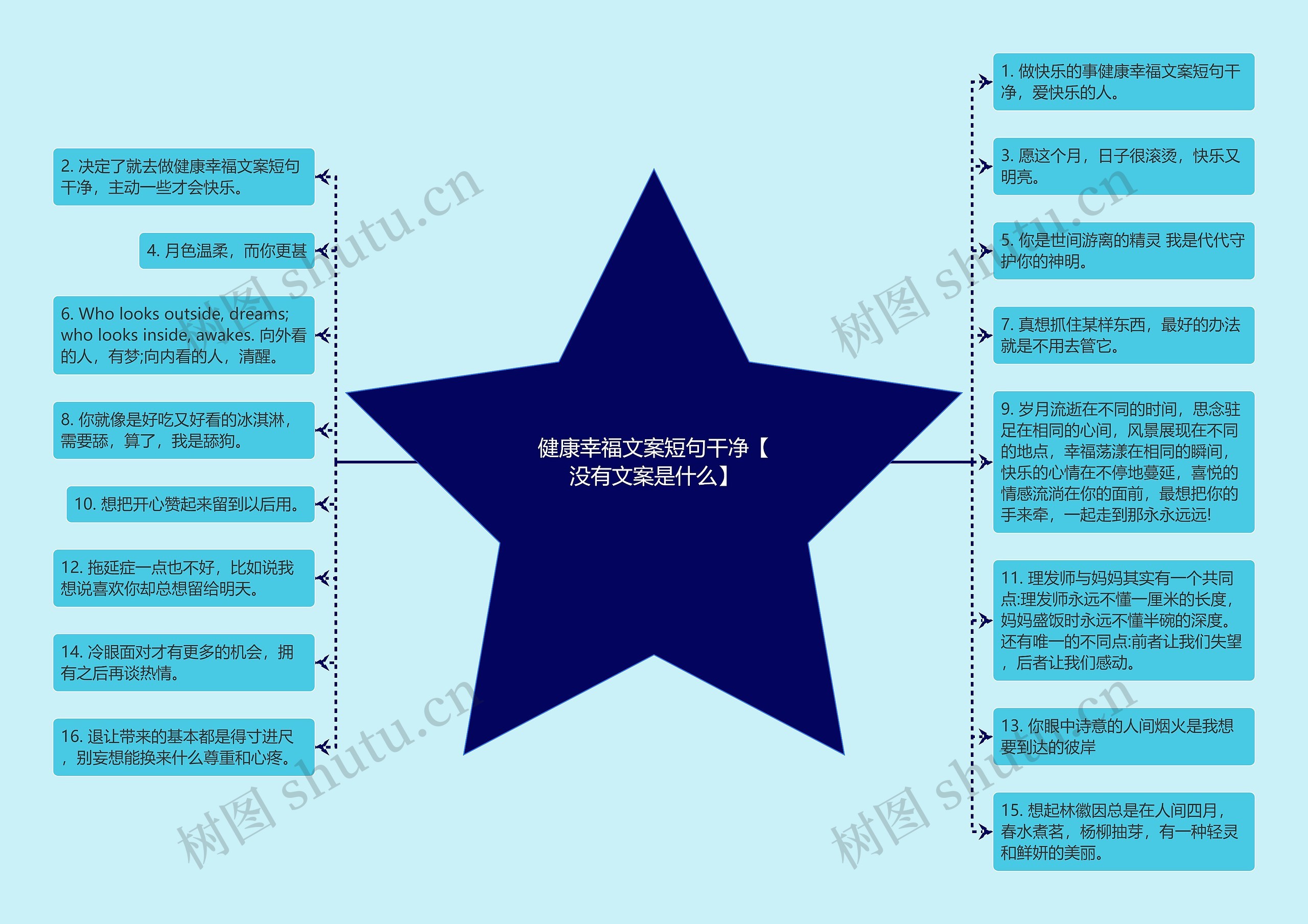 健康幸福文案短句干净【没有文案是什么】思维导图