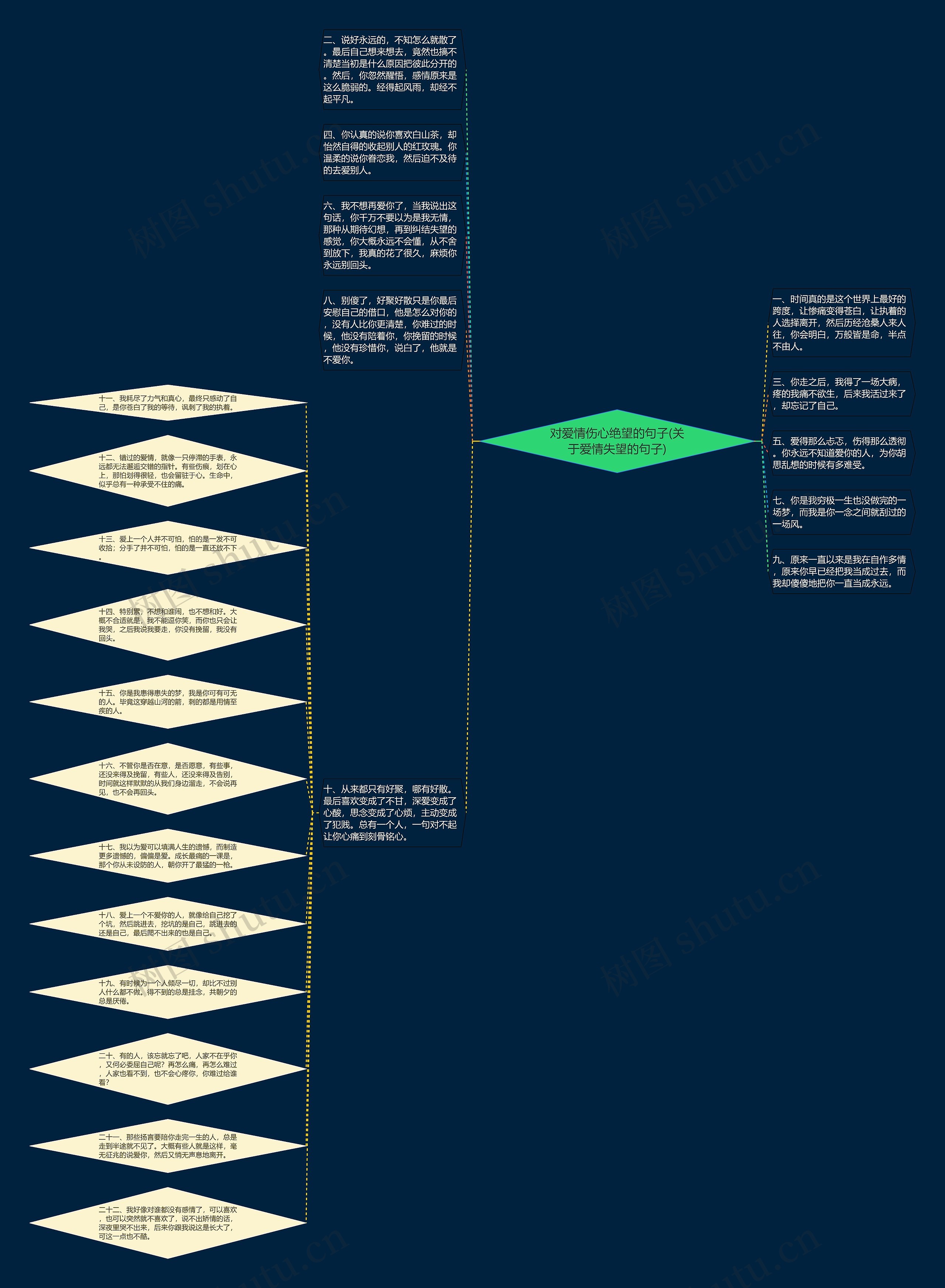 对爱情伤心绝望的句子(关于爱情失望的句子)思维导图