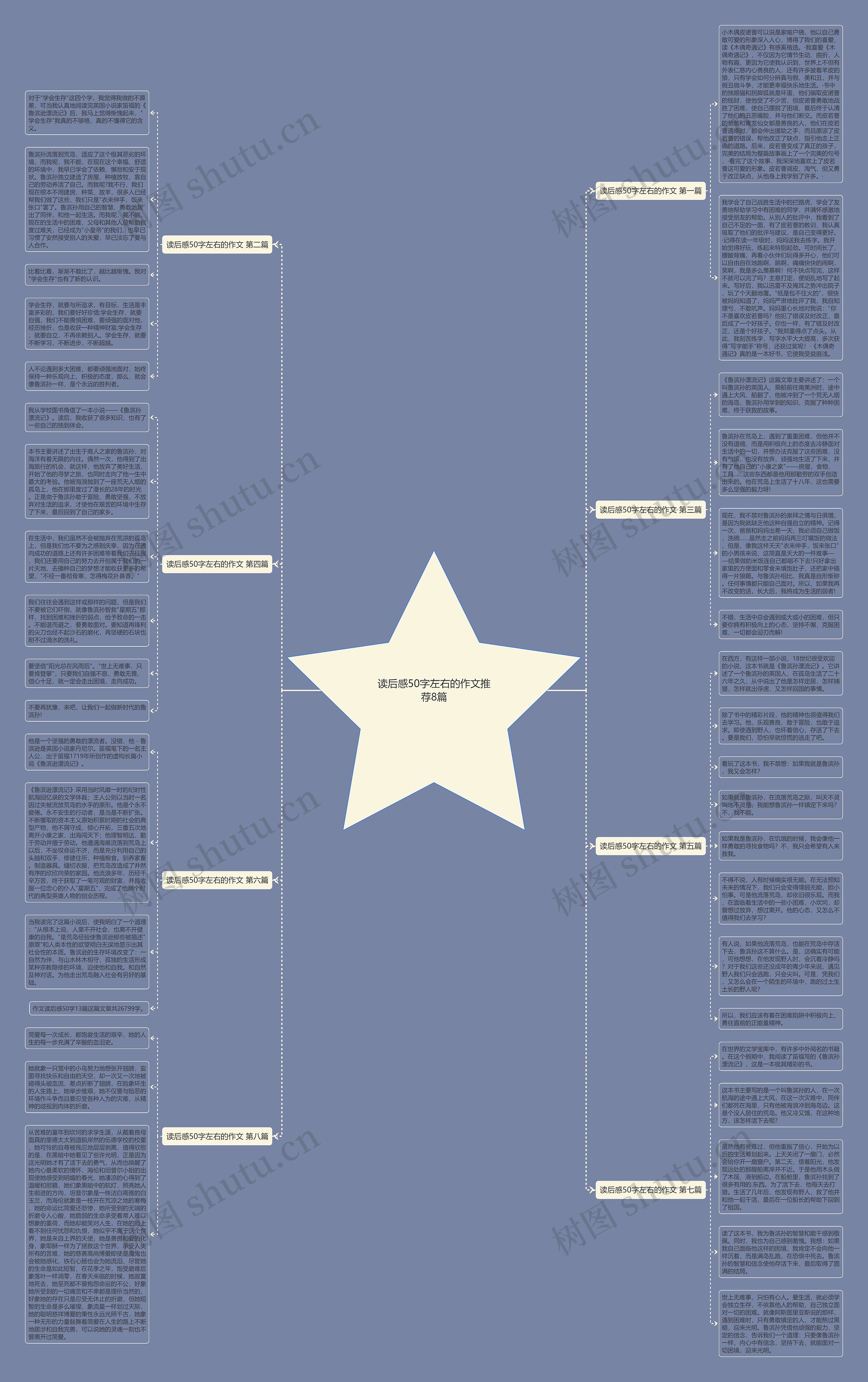 读后感50字左右的作文推荐8篇思维导图