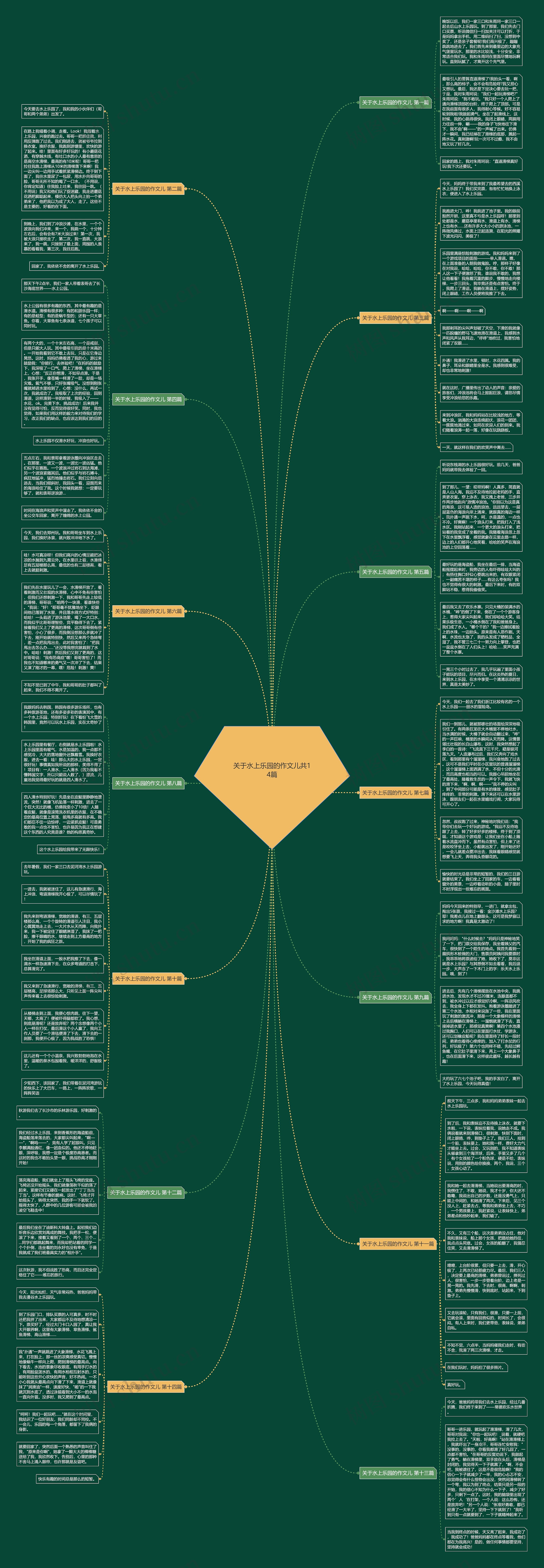 关于水上乐园的作文儿共14篇思维导图