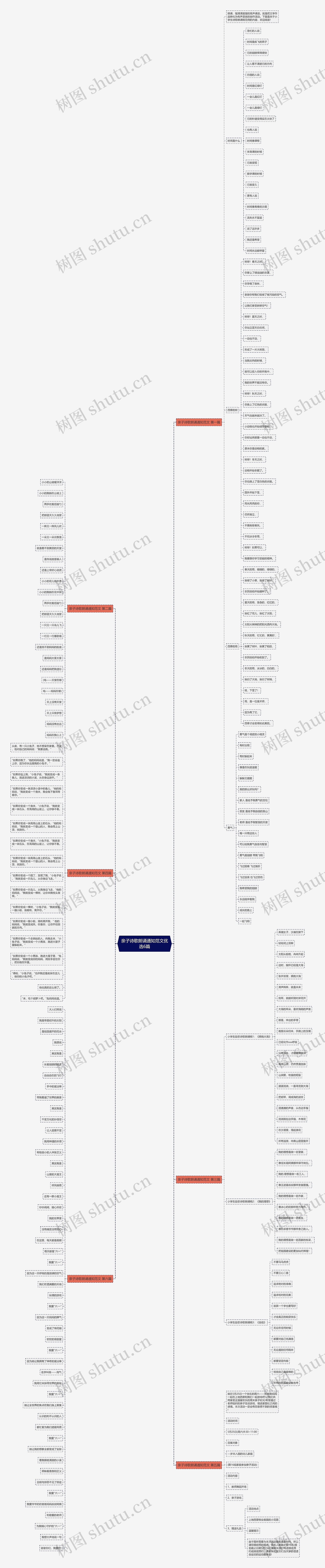 亲子诗歌朗诵通知范文优选6篇思维导图