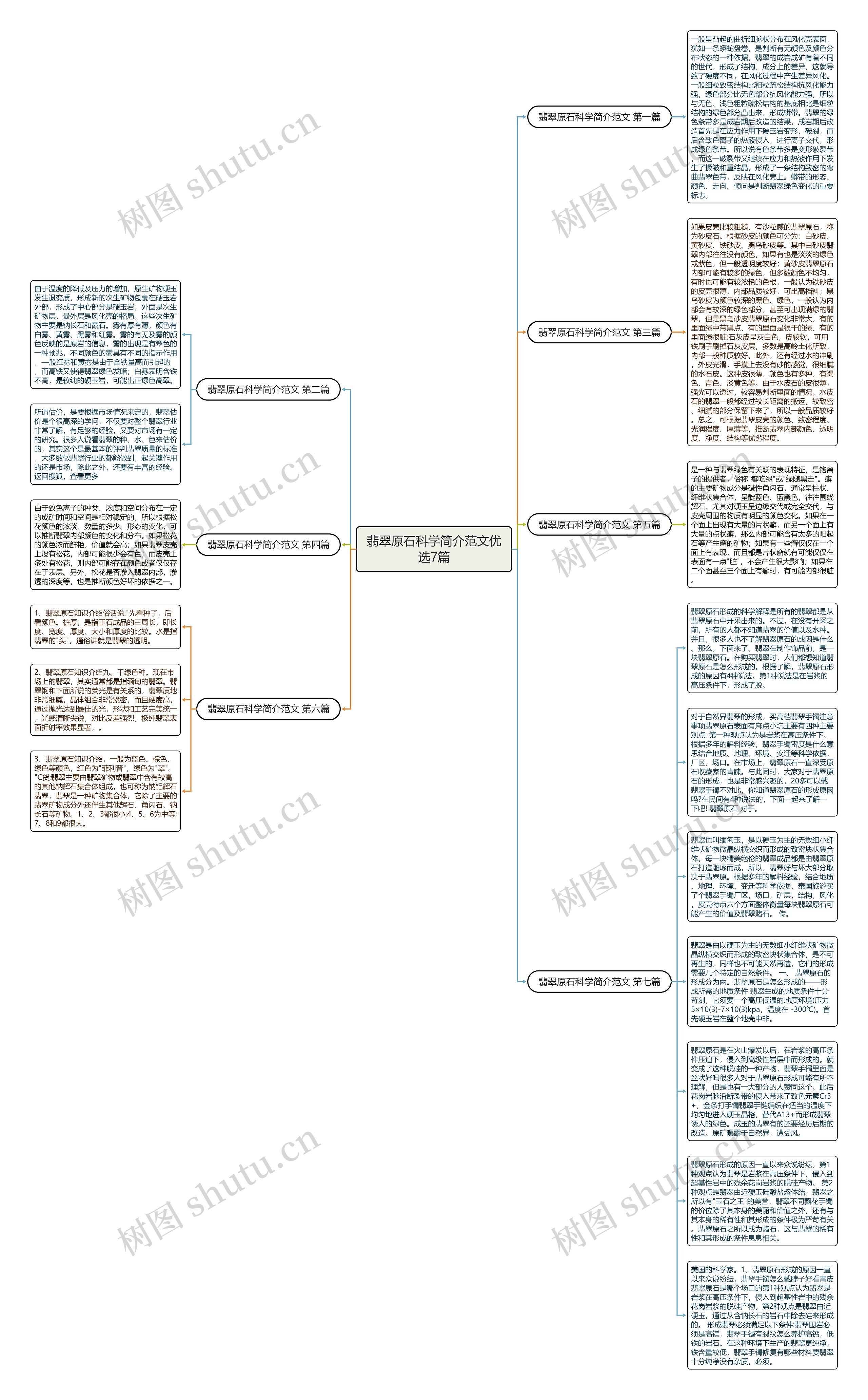 翡翠原石科学简介范文优选7篇思维导图