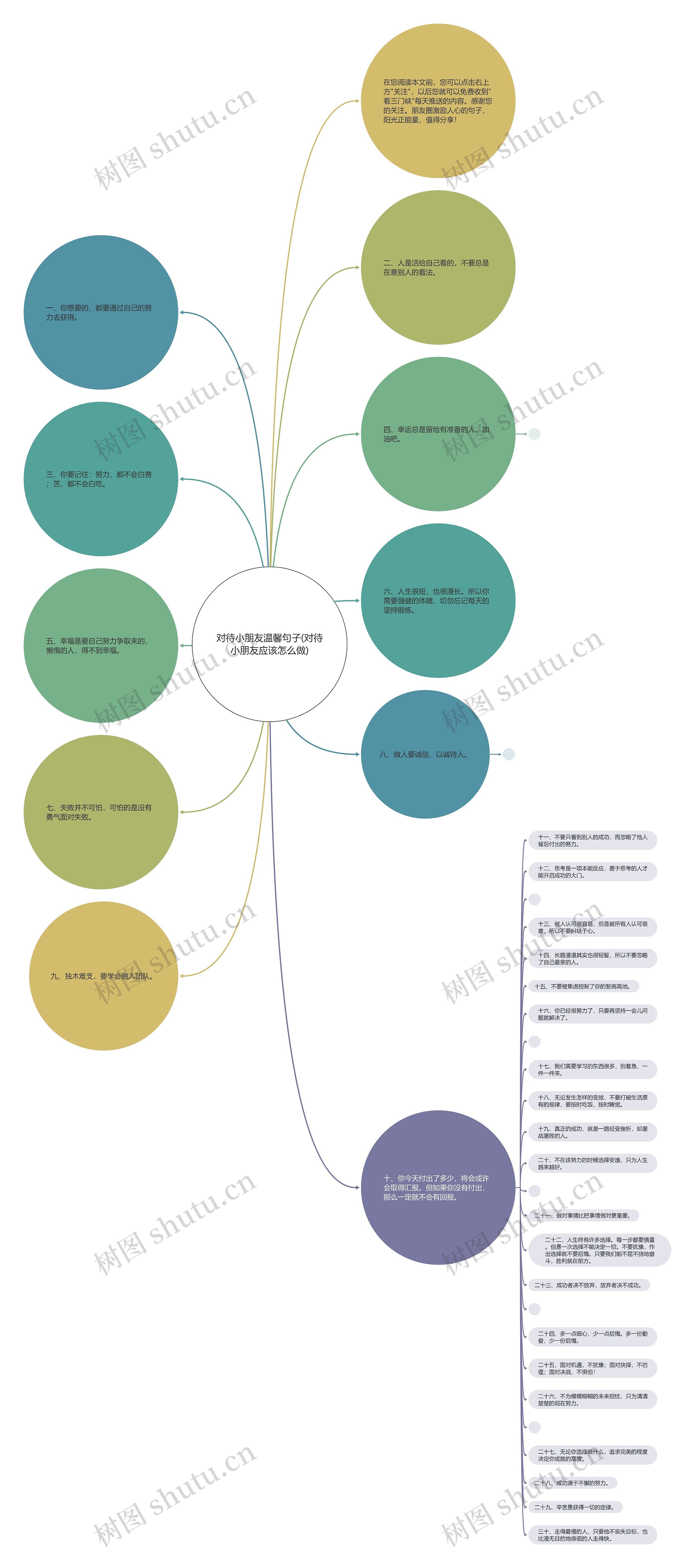 对待小朋友温馨句子(对待小朋友应该怎么做) 对待小朋友温馨句子(对待小朋友应该怎么做)