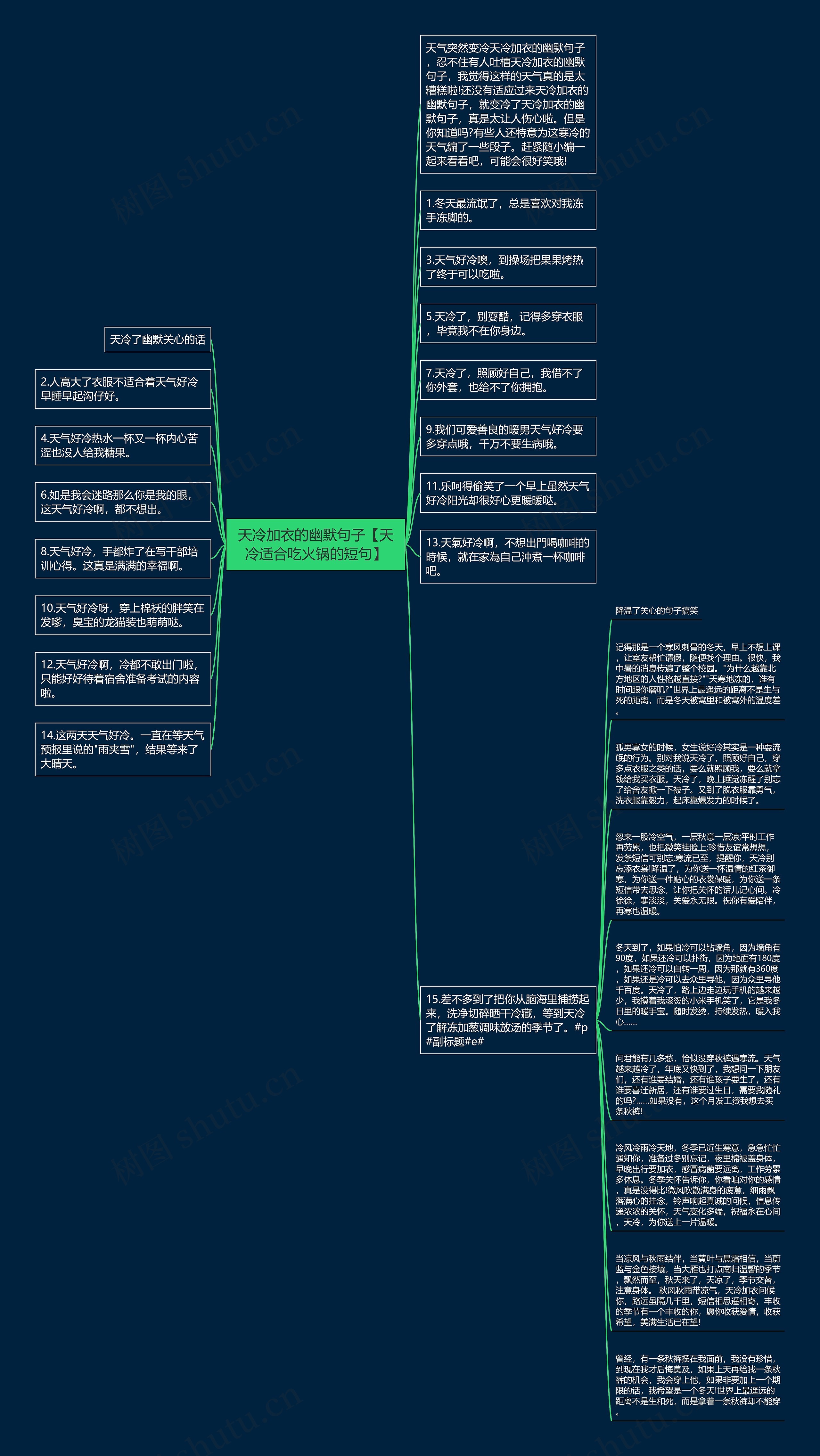 天冷加衣的幽默句子【天冷适合吃火锅的短句】思维导图