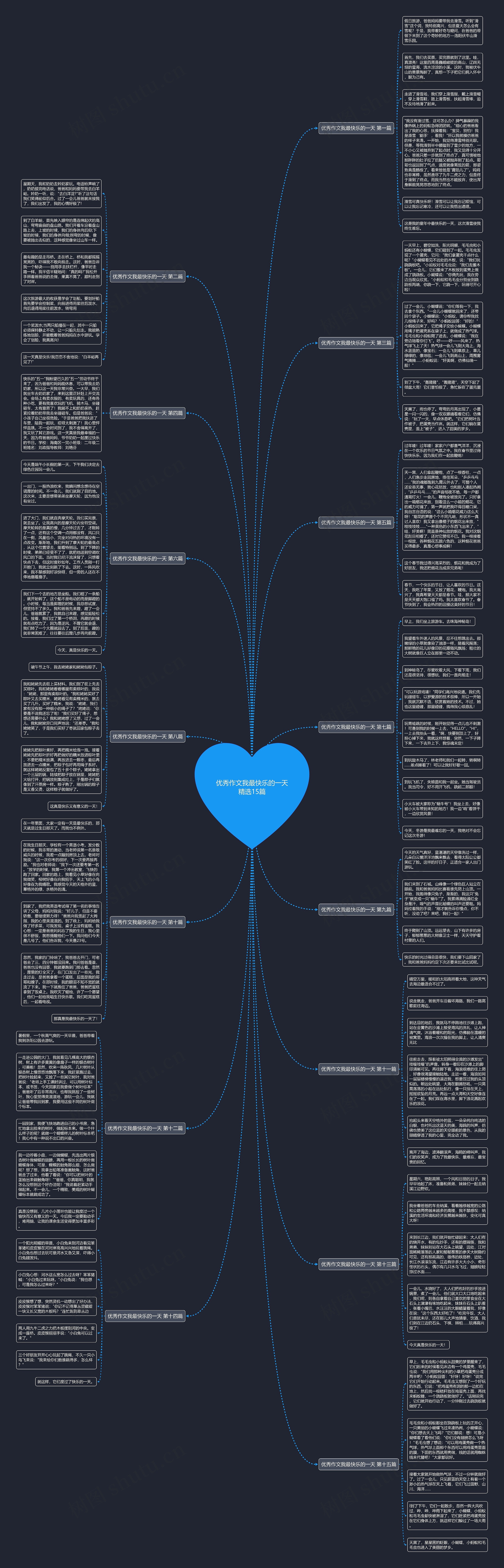 优秀作文我最快乐的一天精选15篇思维导图