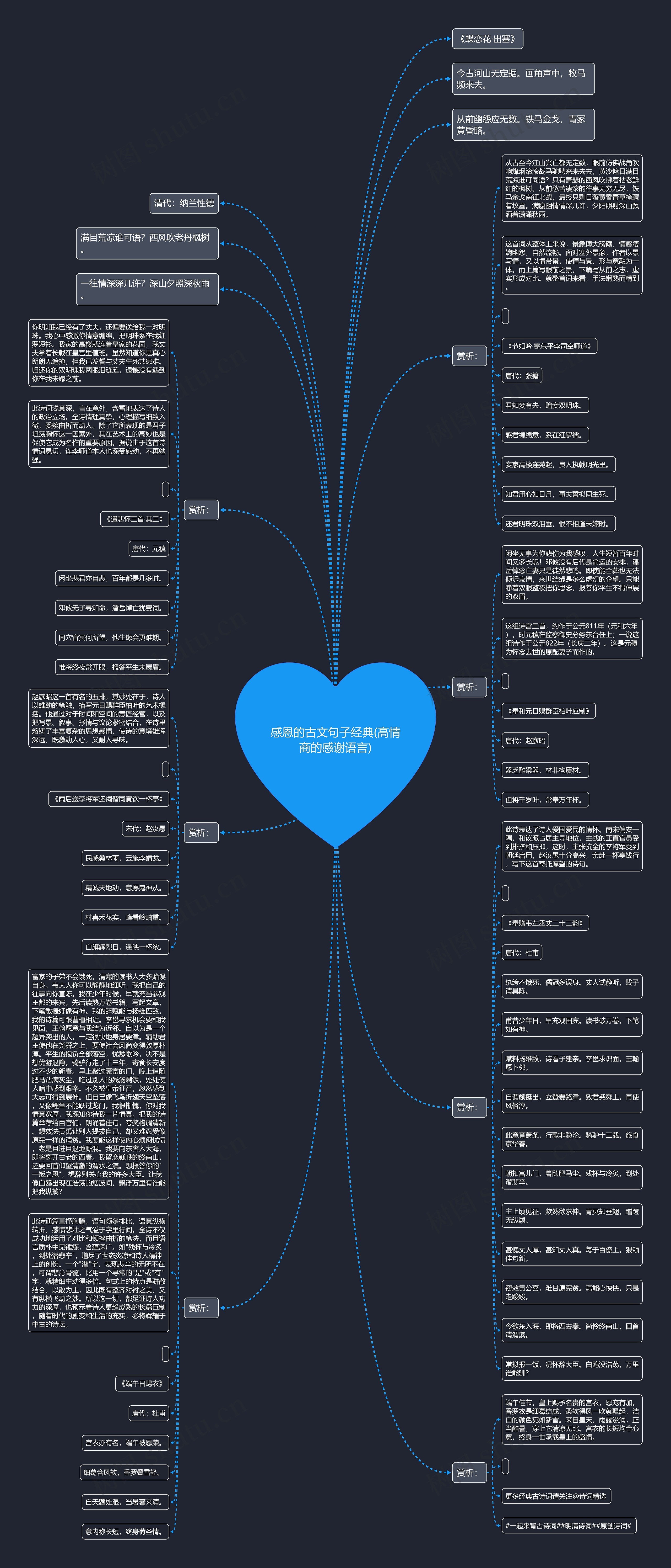 感恩的古文句子经典(高情商的感谢语言)思维导图