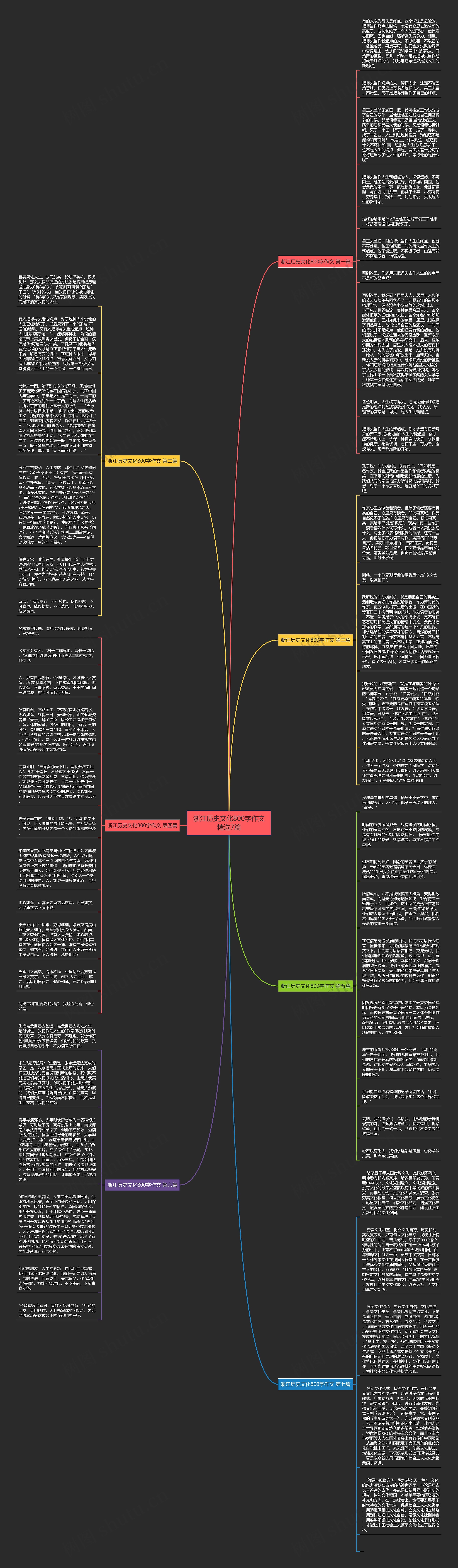 浙江历史文化800字作文精选7篇思维导图