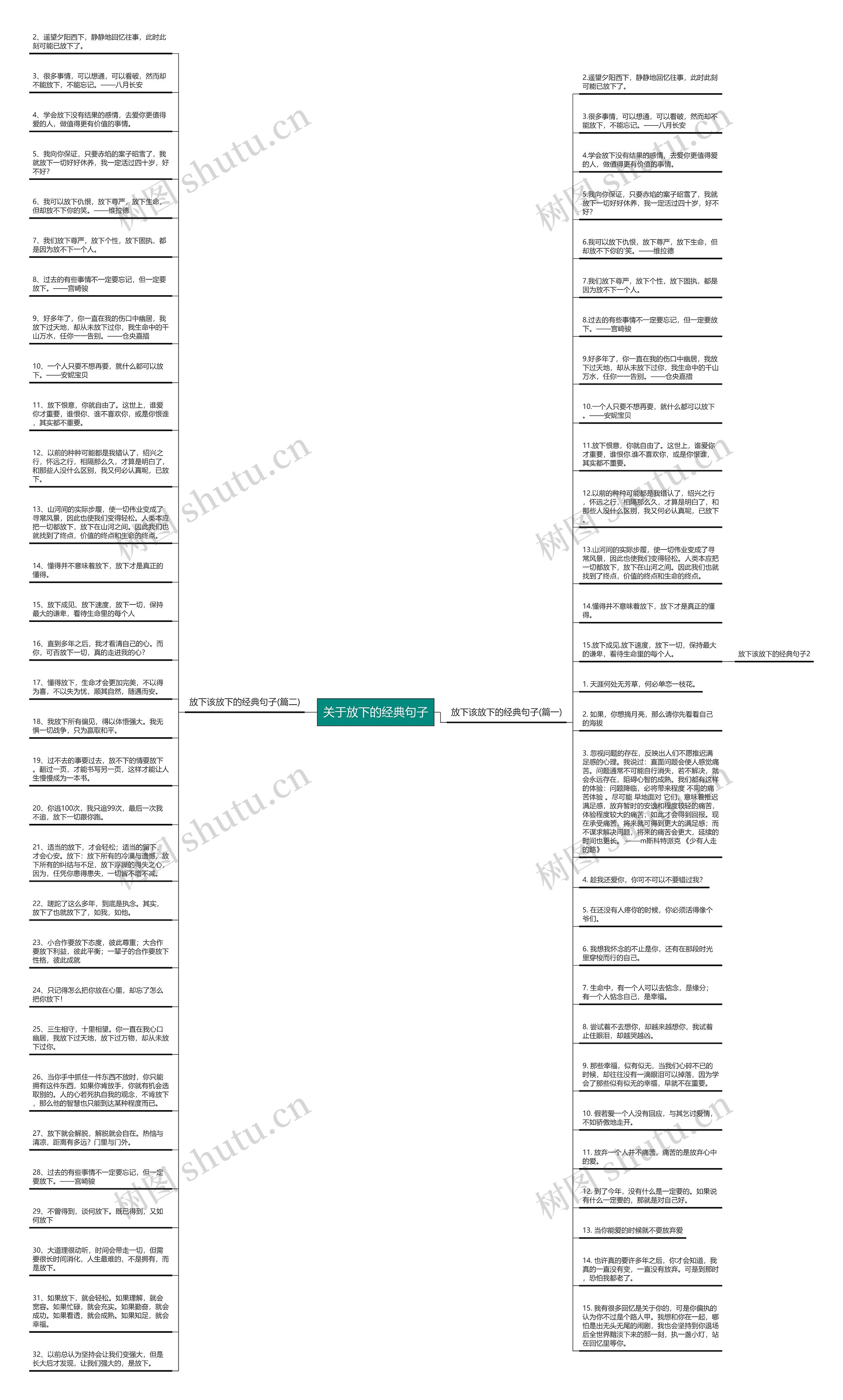 关于放下的经典句子思维导图