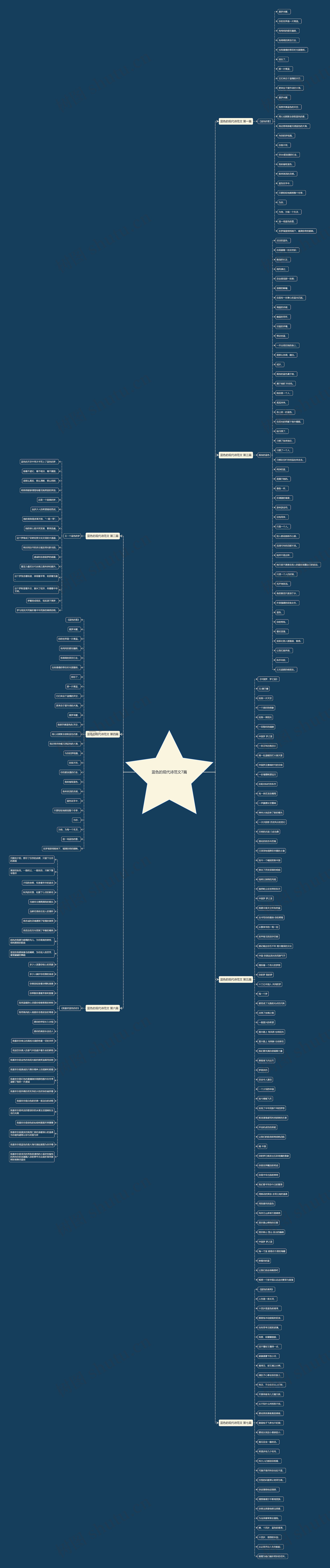 蓝色的现代诗范文7篇思维导图