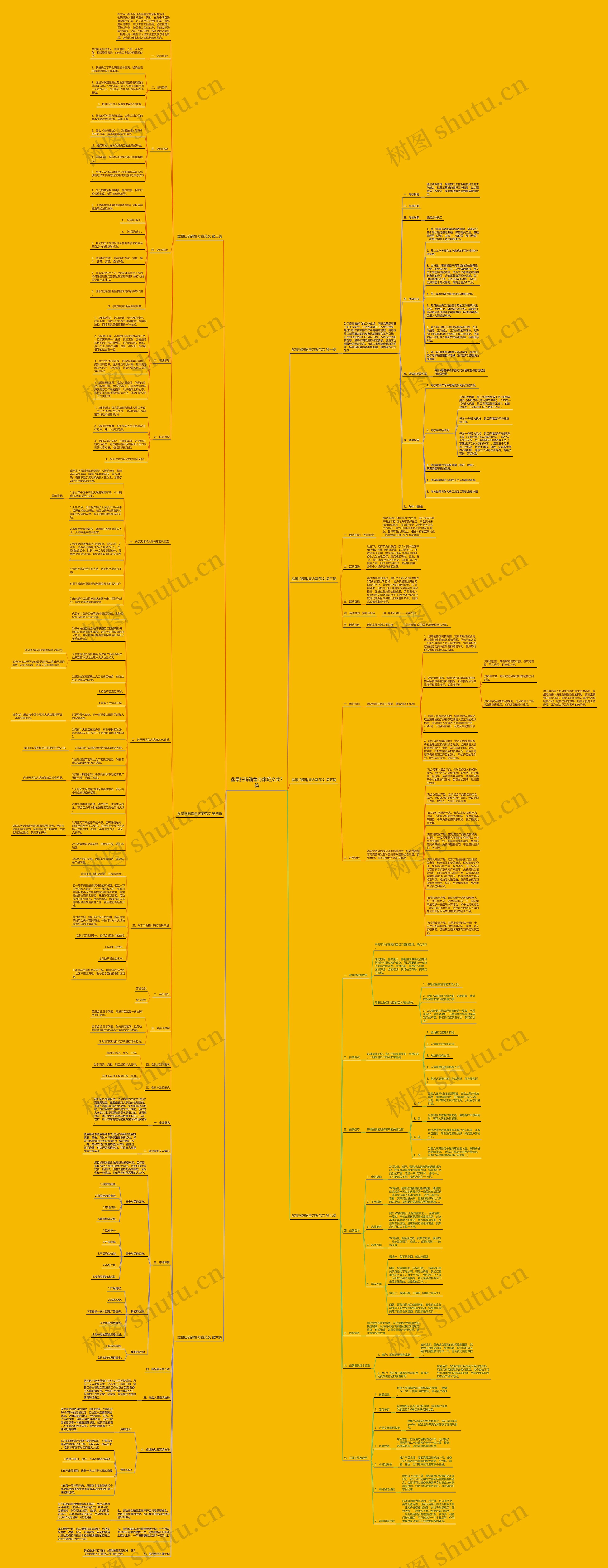 盆景扫码销售方案范文共7篇思维导图