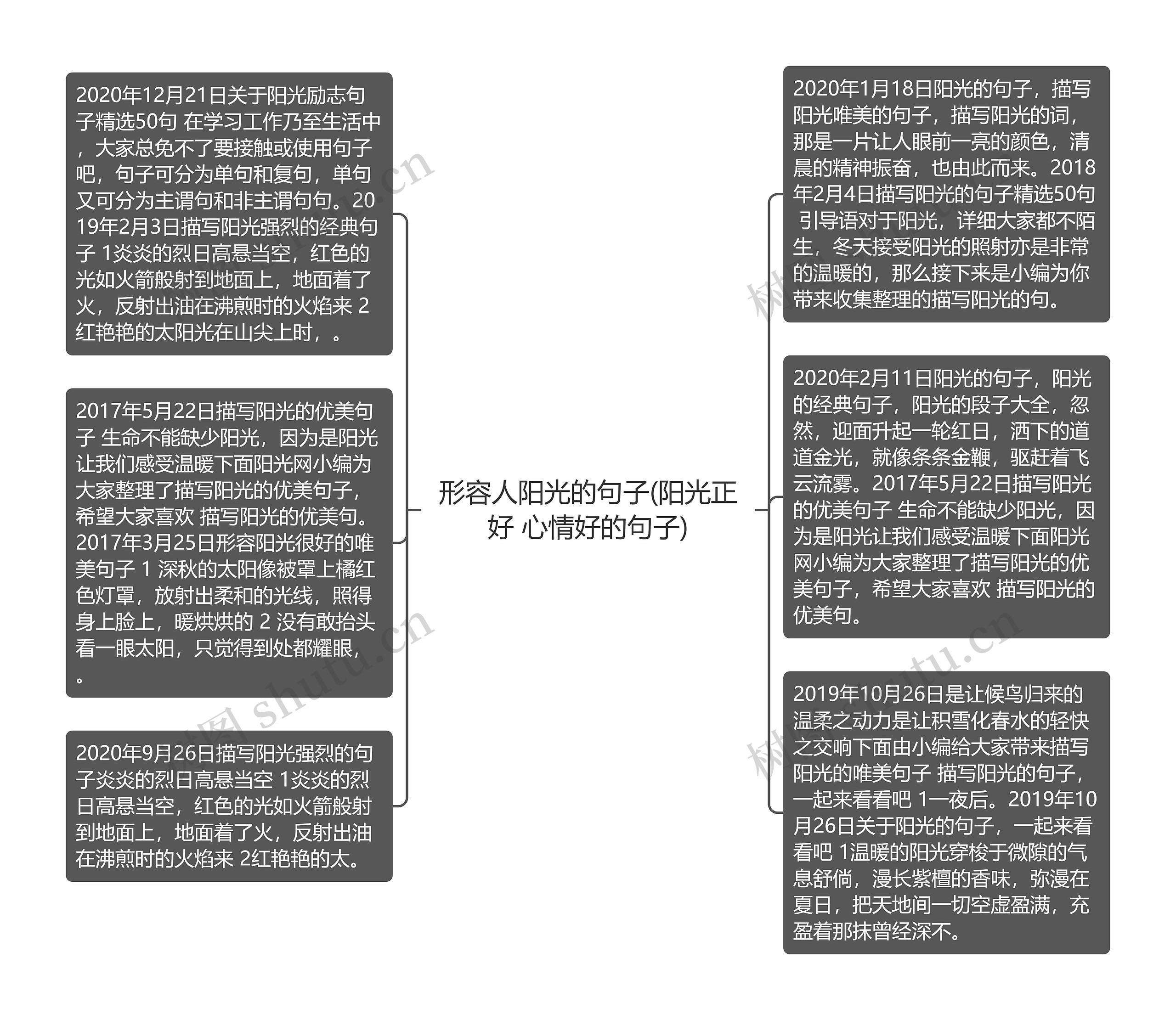 形容人阳光的句子(阳光正好 心情好的句子)