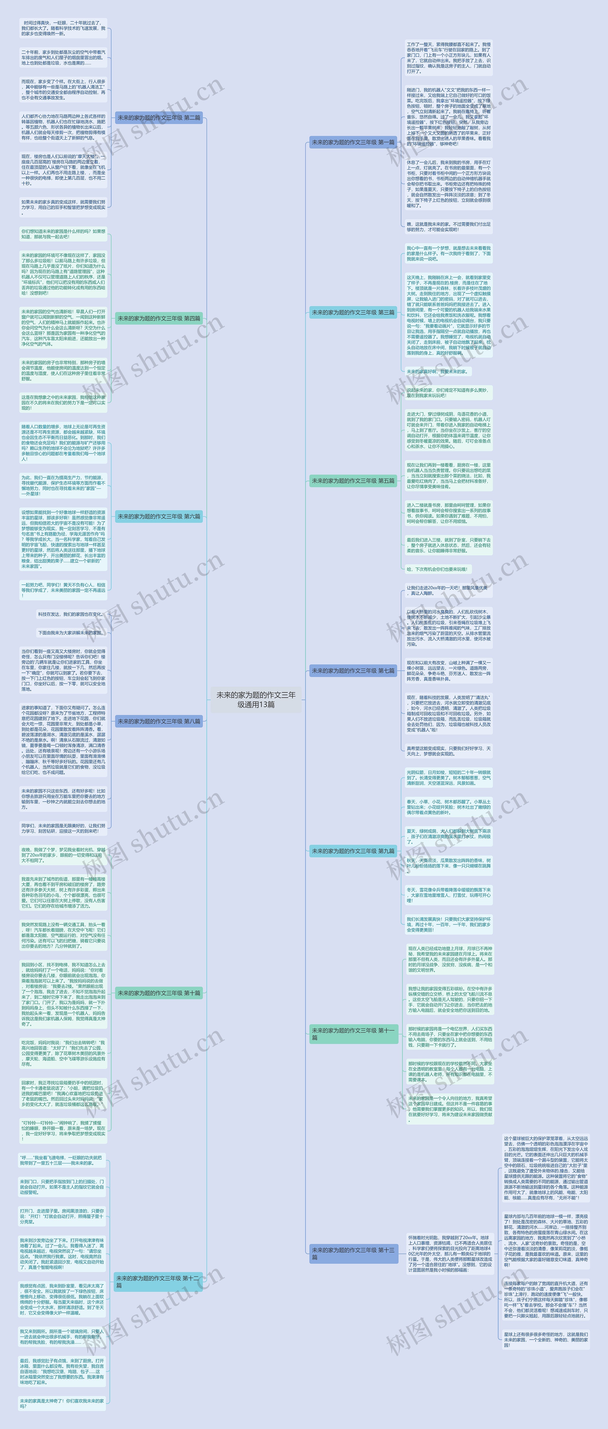 未来的家为题的作文三年级通用13篇思维导图