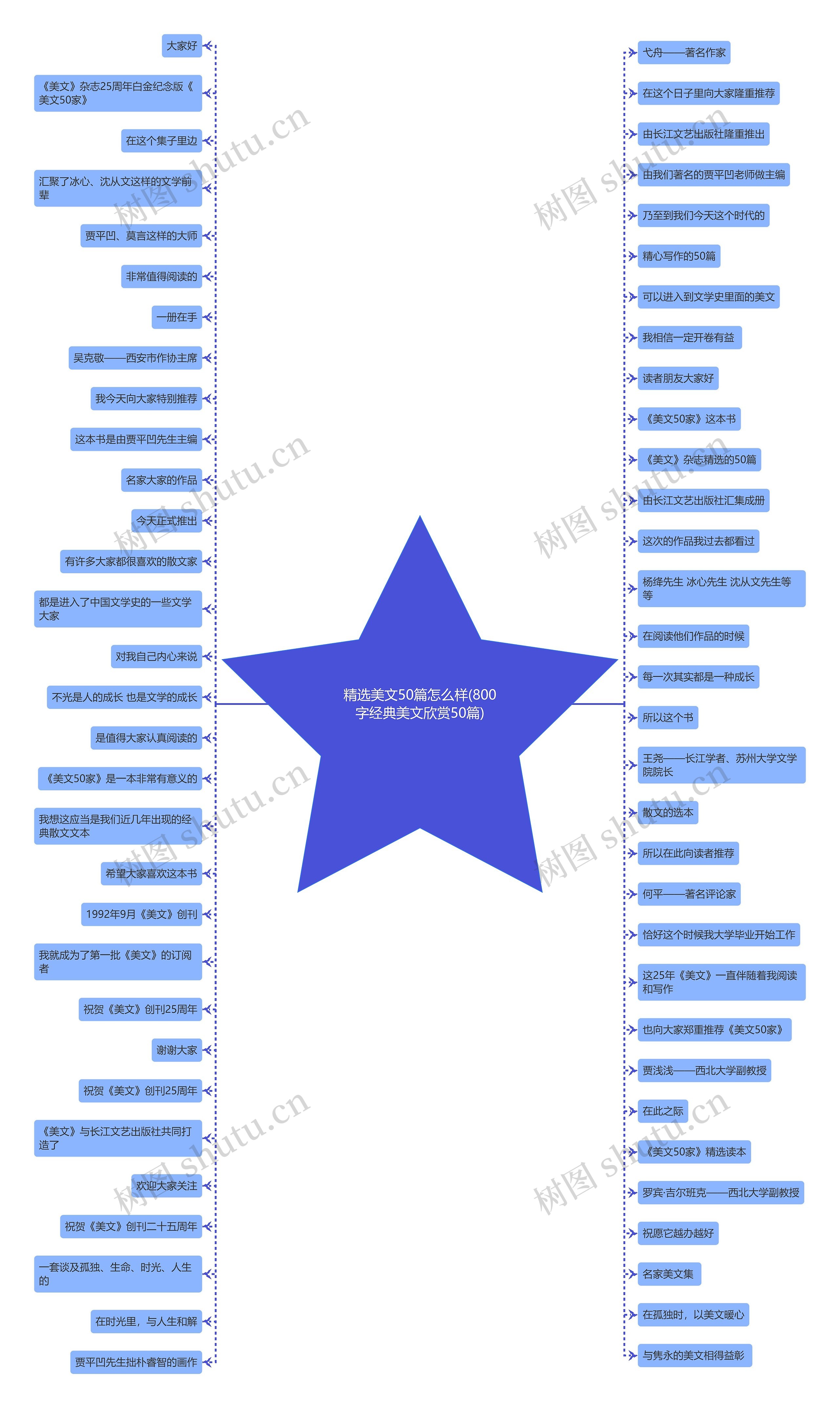 精选美文50篇怎么样(800字经典美文欣赏50篇) 精选美文50篇怎么样(800字经典美文欣赏50篇)