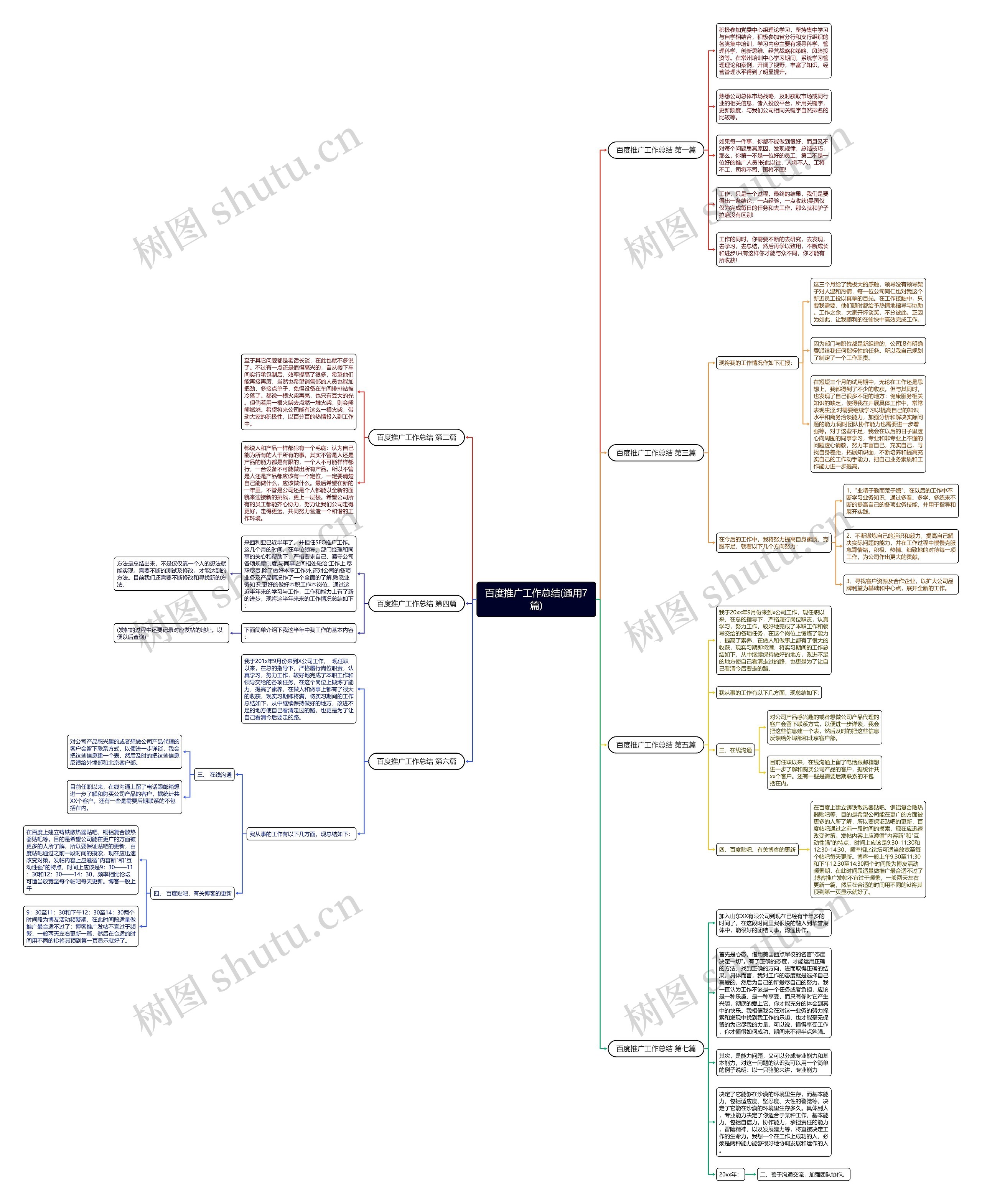 百度推广工作总结(通用7篇) 百度推广工作总结(通用7篇)