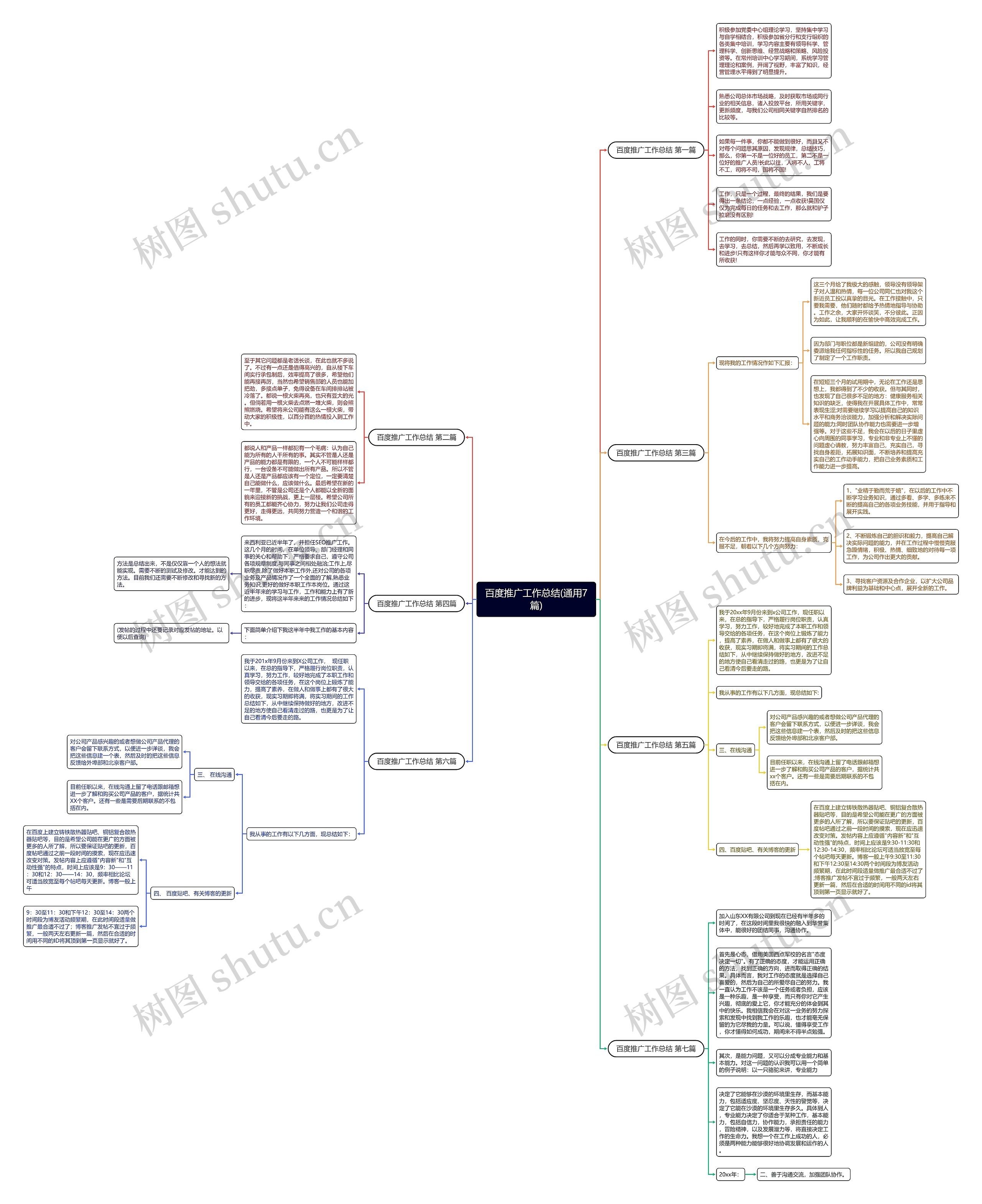 百度推广工作总结(通用7篇)思维导图