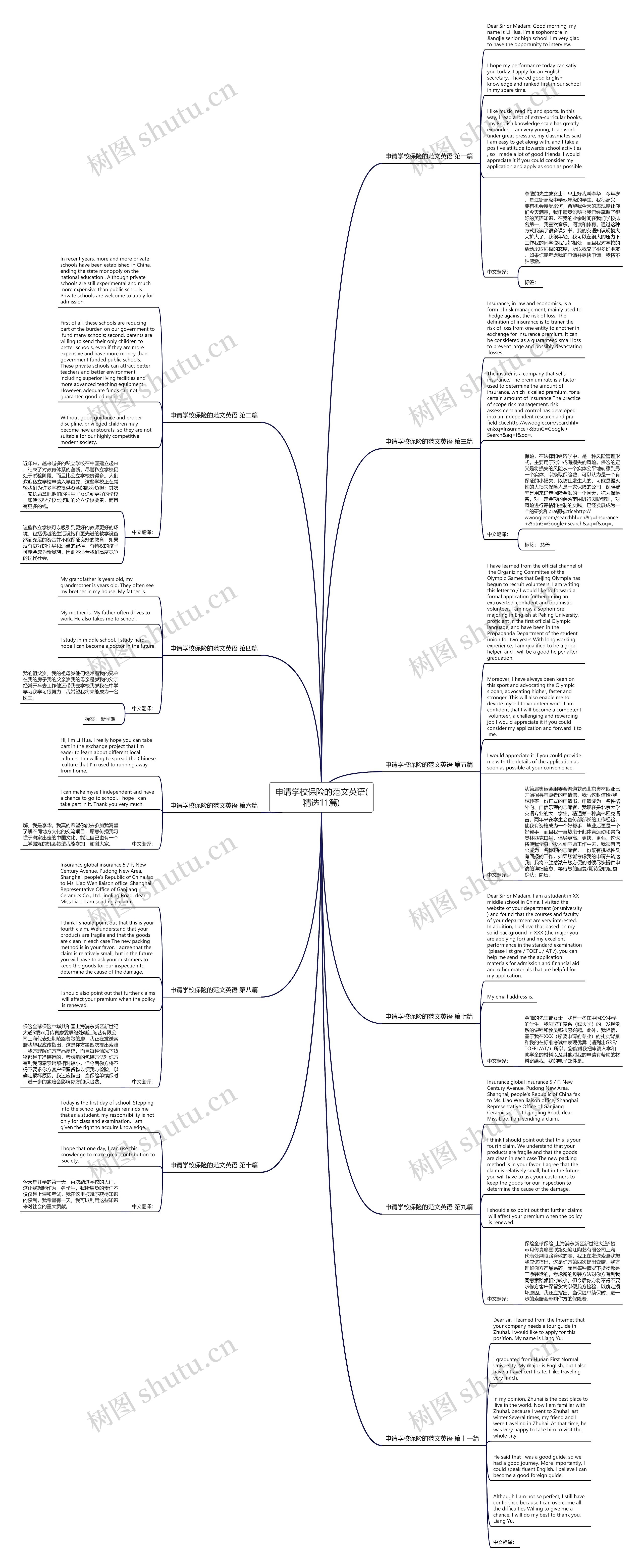 申请学校保险的范文英语(精选11篇)思维导图
