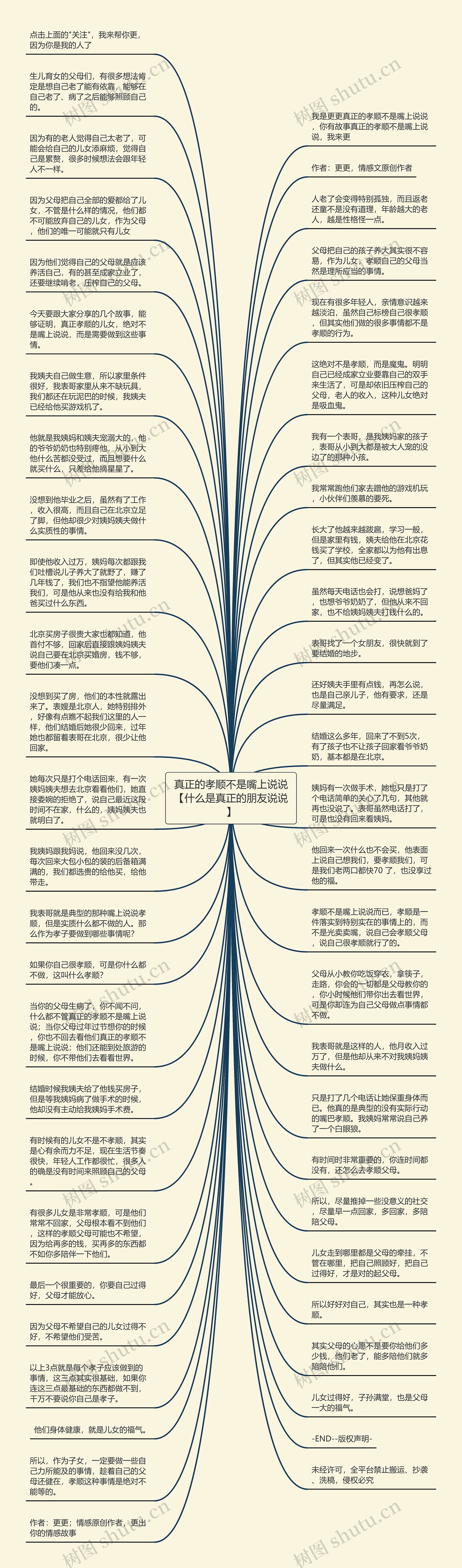 真正的孝顺不是嘴上说说【什么是真正的朋友说说】思维导图