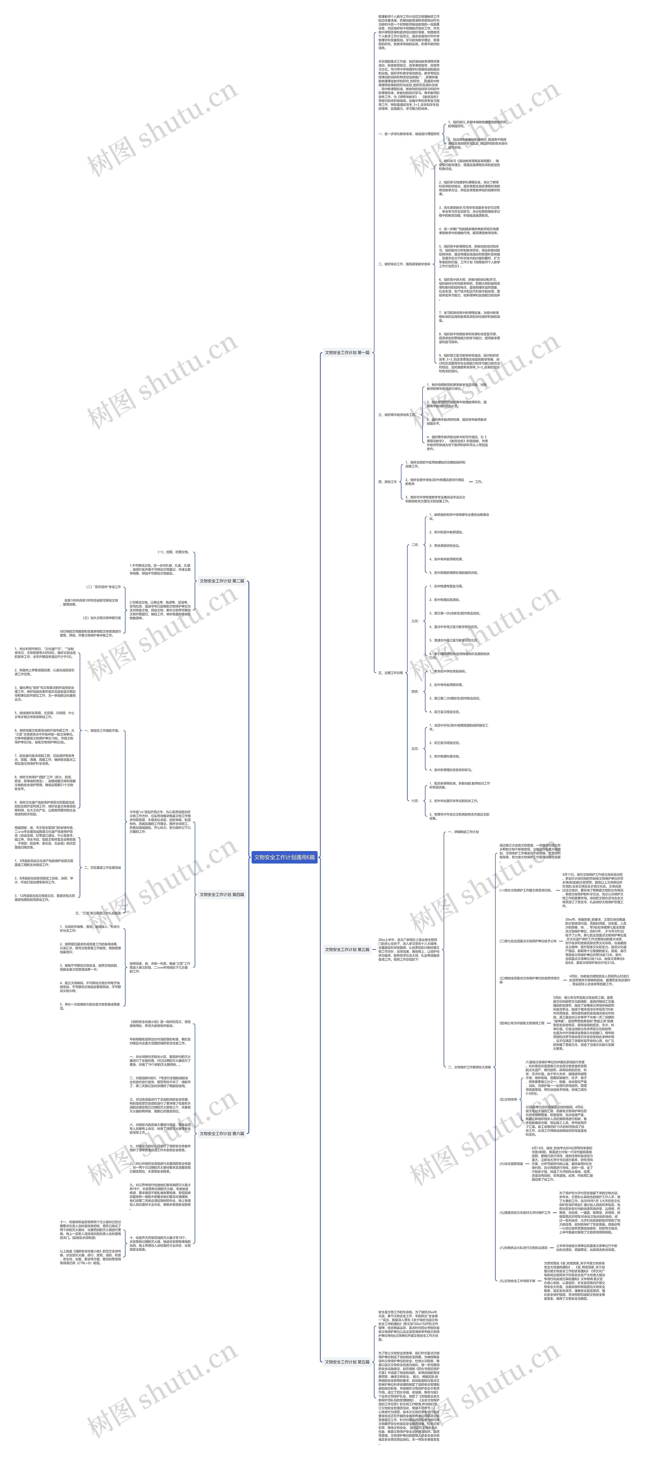 文物安全工作计划通用6篇思维导图