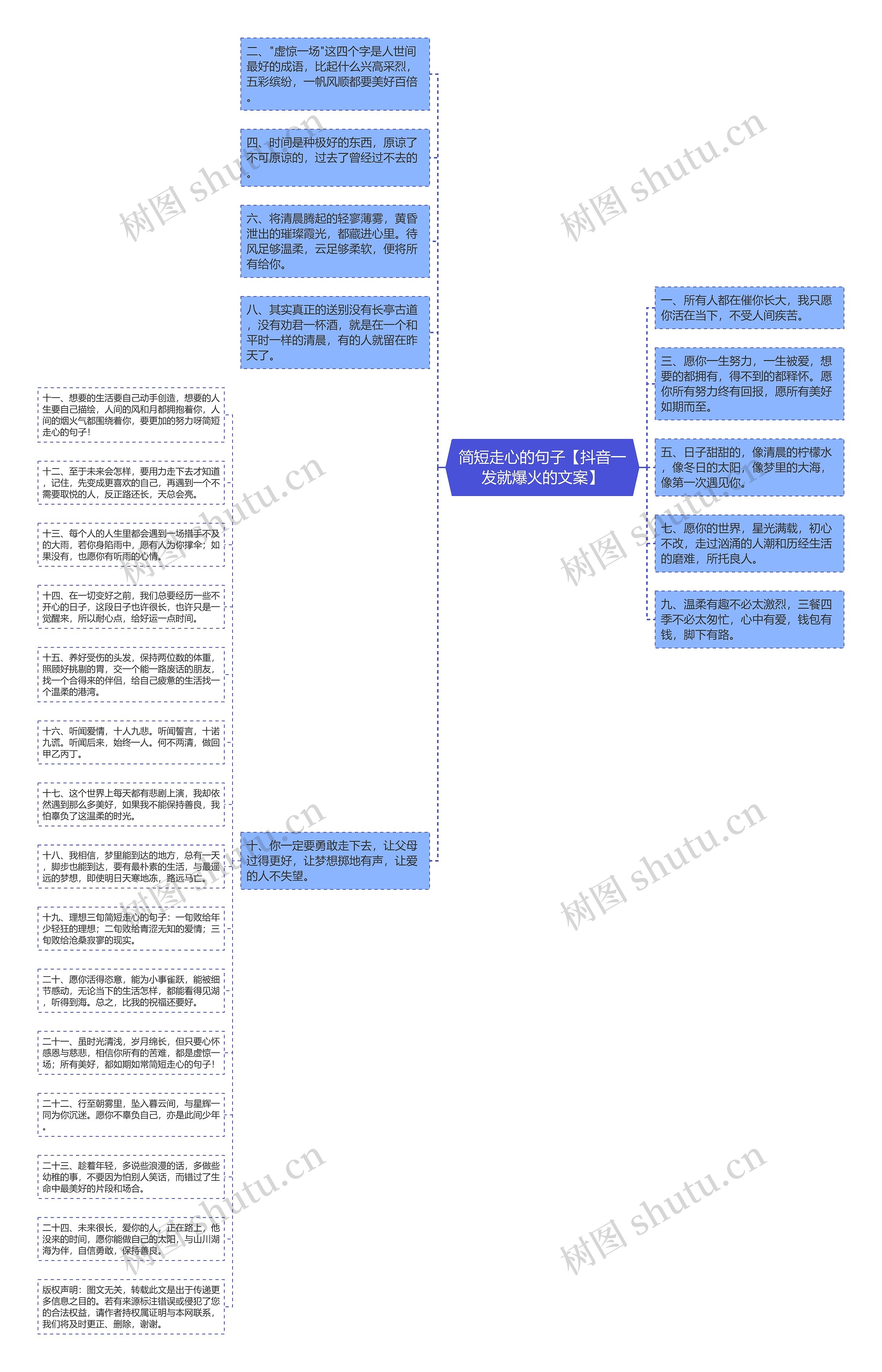 简短走心的句子【抖音一发就爆火的文案】思维导图