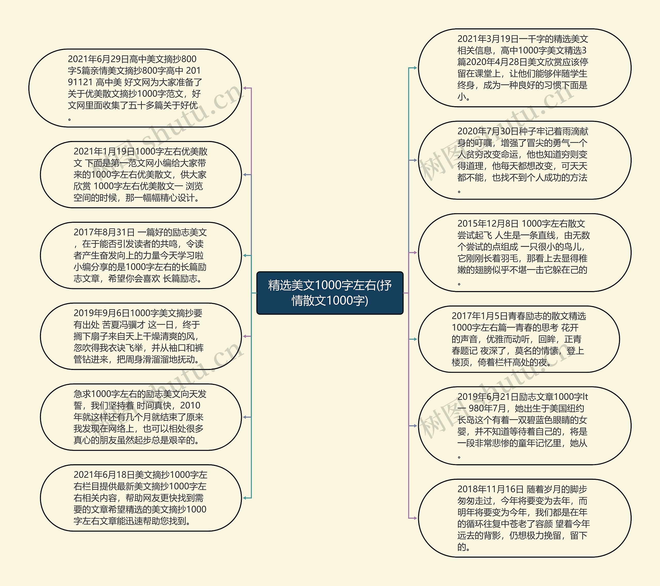 精选美文1000字左右(抒情散文1000字)
