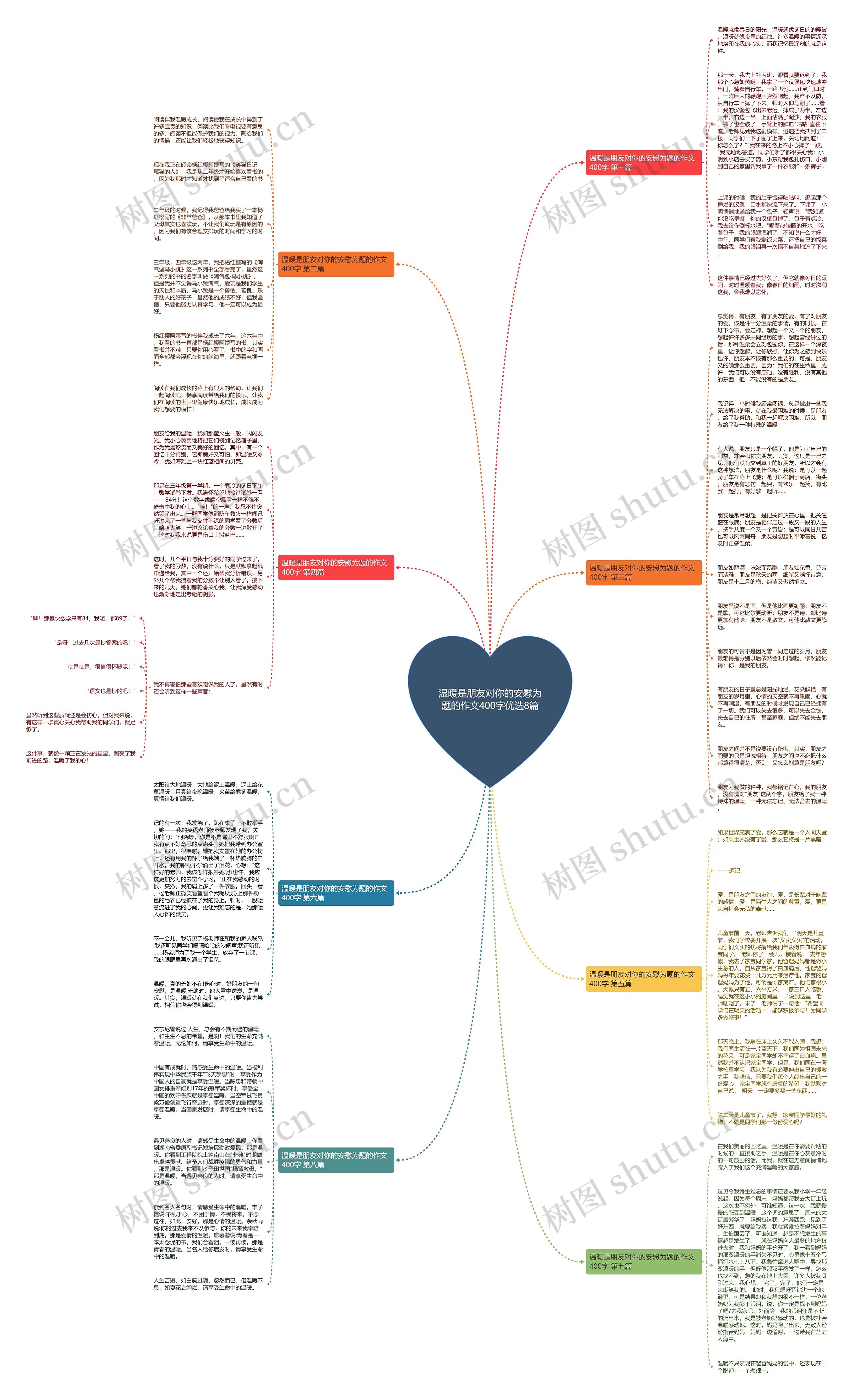 温暖是朋友对你的安慰为题的作文400字优选8篇