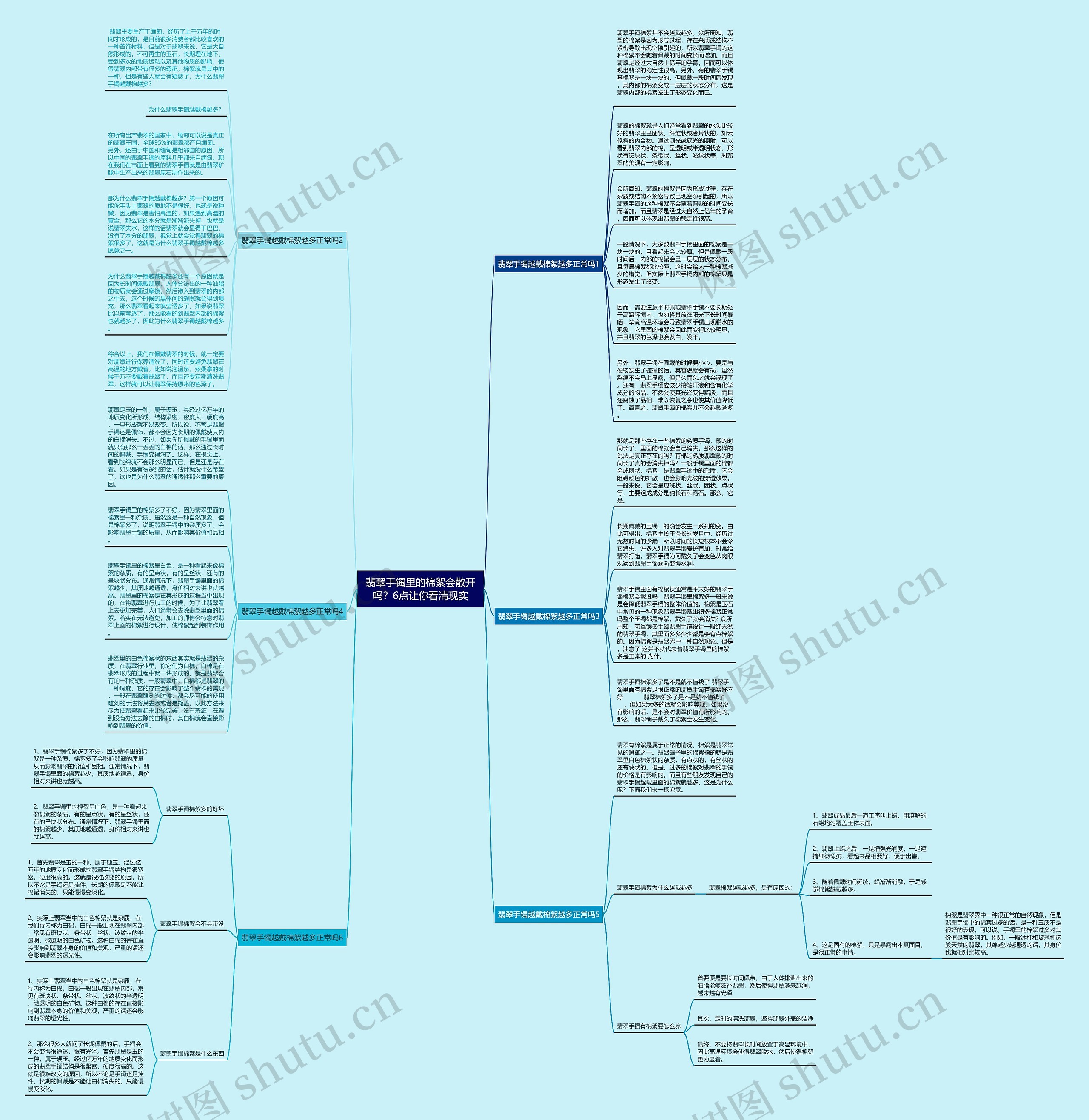 翡翠手镯里的棉絮会散开吗？6点让你看清现实思维导图