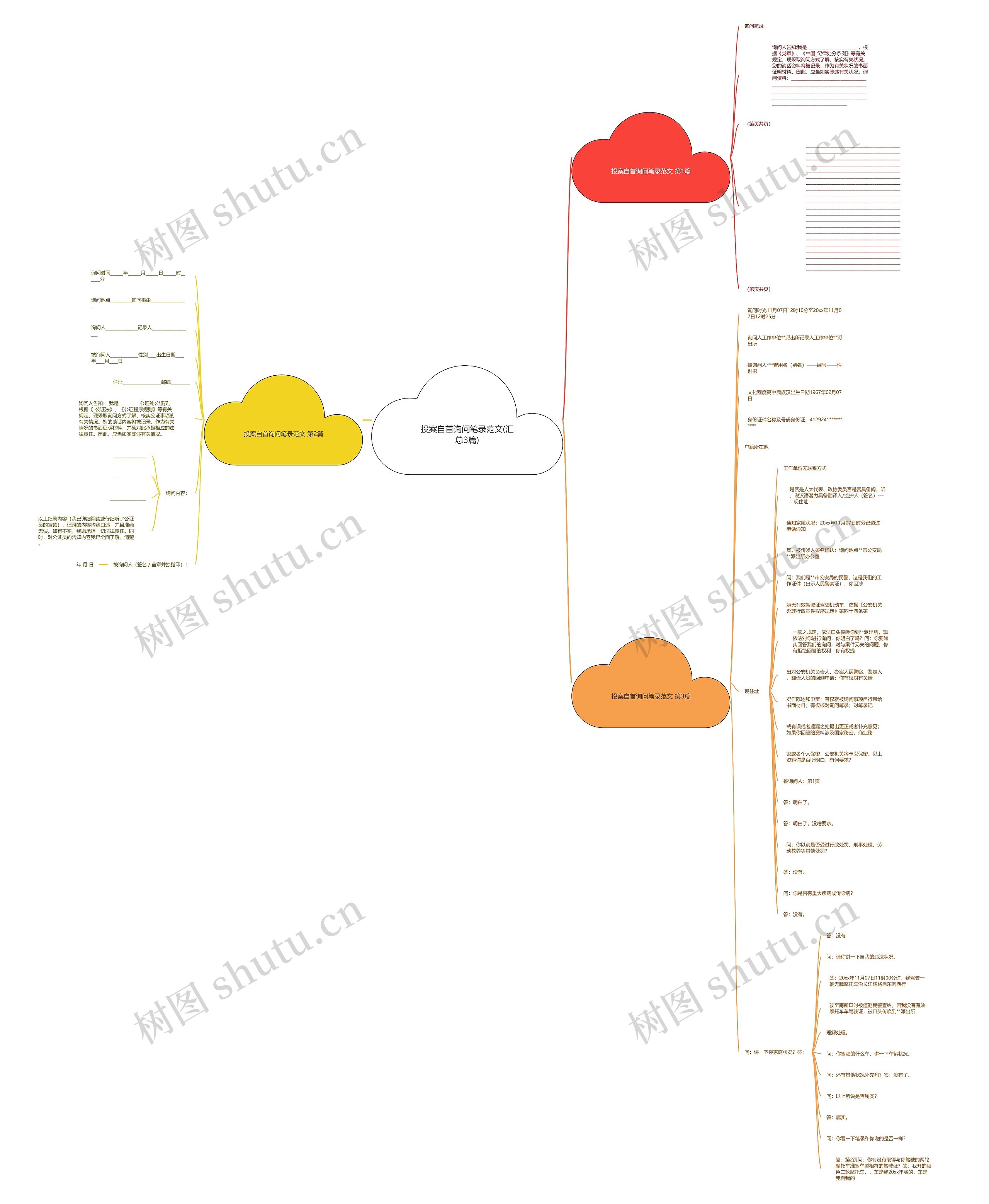 投案自首询问笔录范文(汇总3篇)思维导图