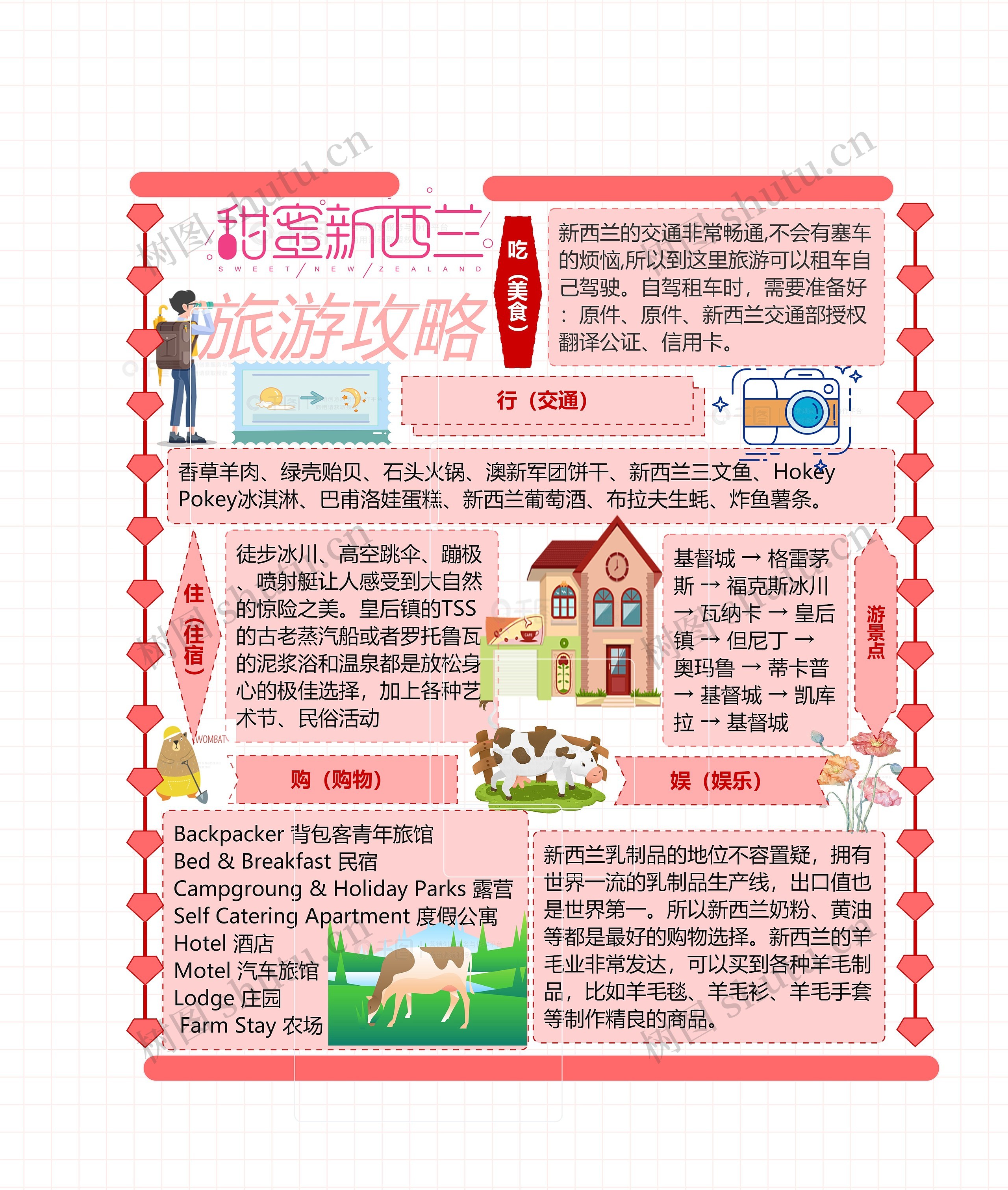 新西兰旅游攻略